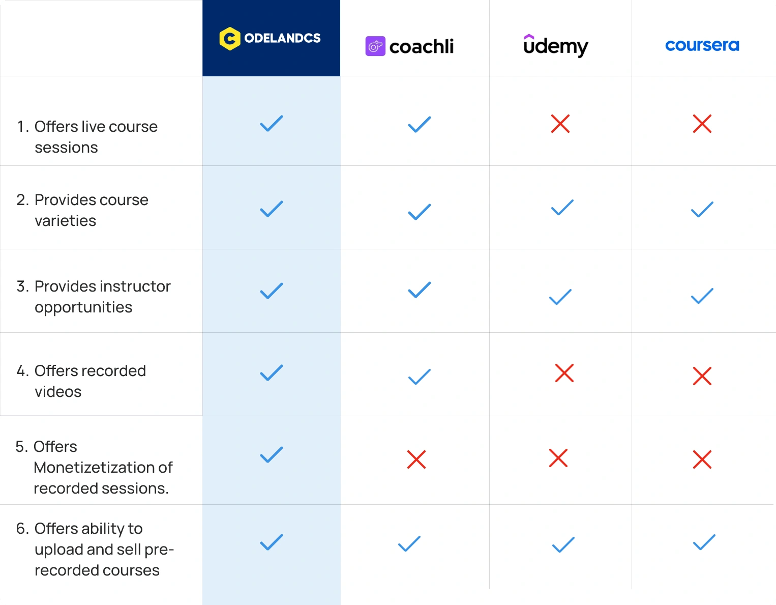 Competitor's analysis