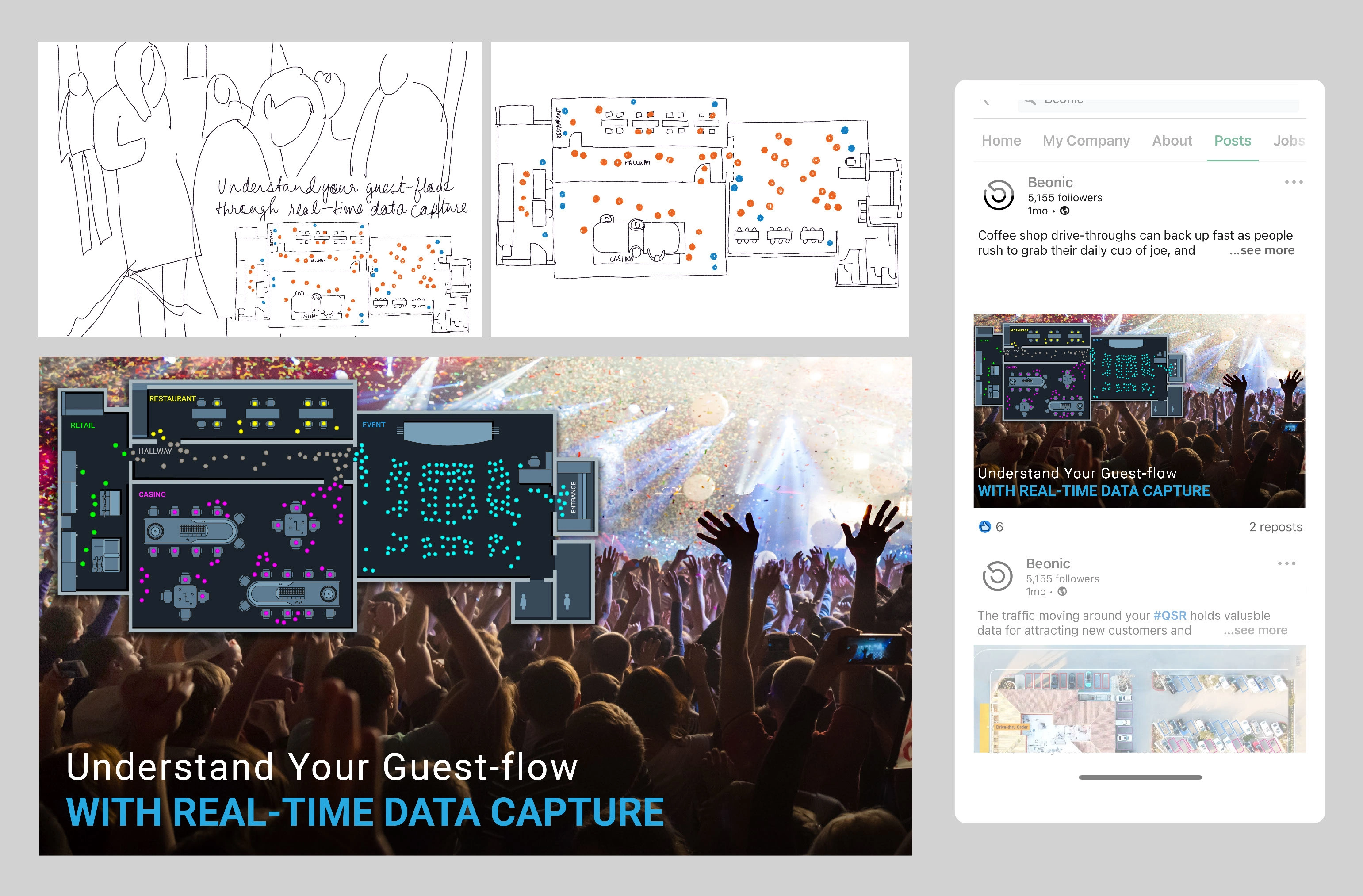 Understanding guest flow in Casinos 
through Data Analysis