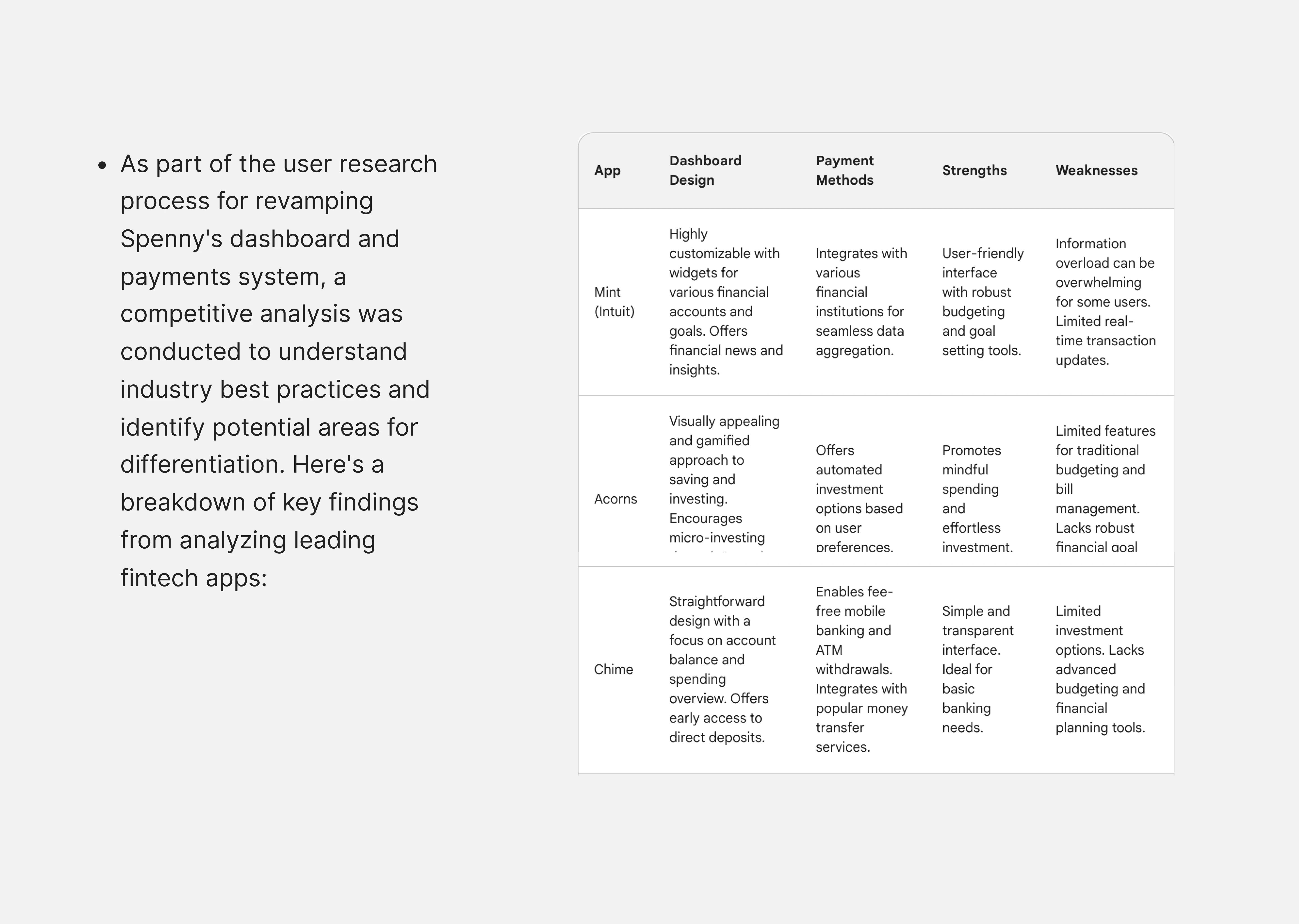 Spenny Competitor analysis