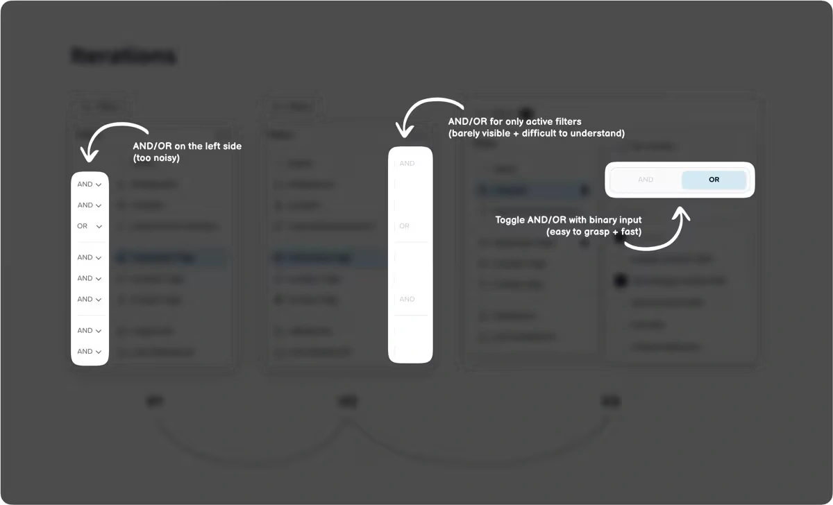 Highlights of changes to AND/OR logic over three iterations