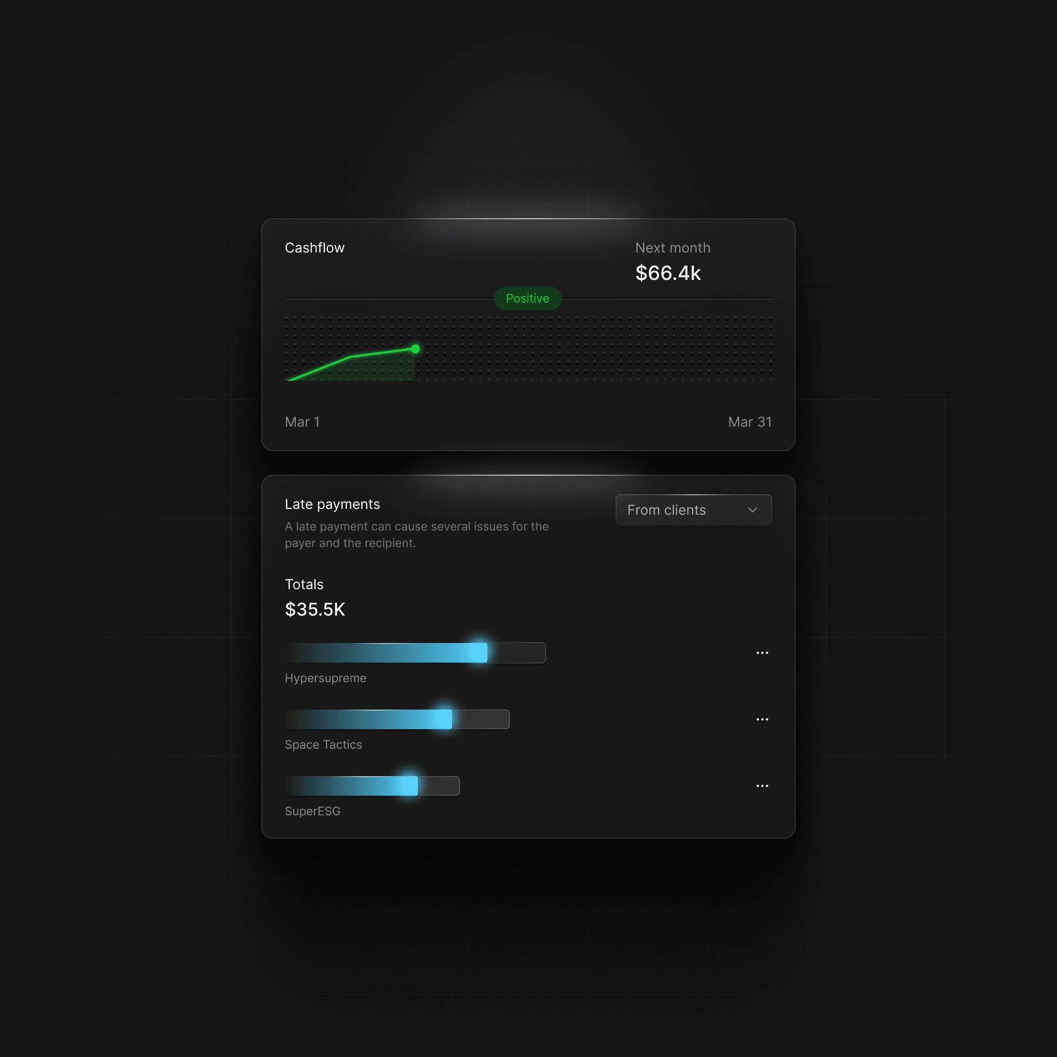 Cashflow and late payments widgets.