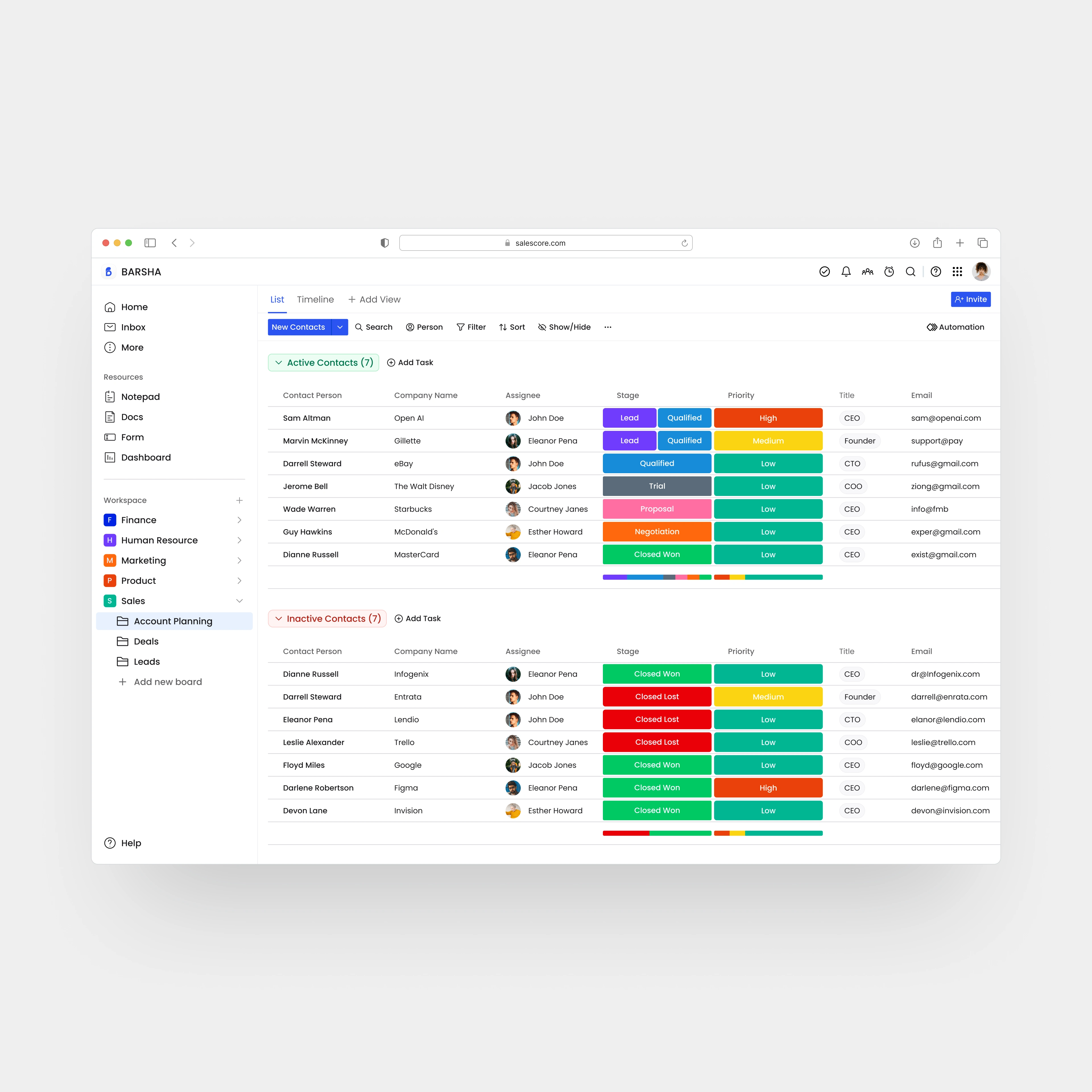 Barsha - Dashboard View