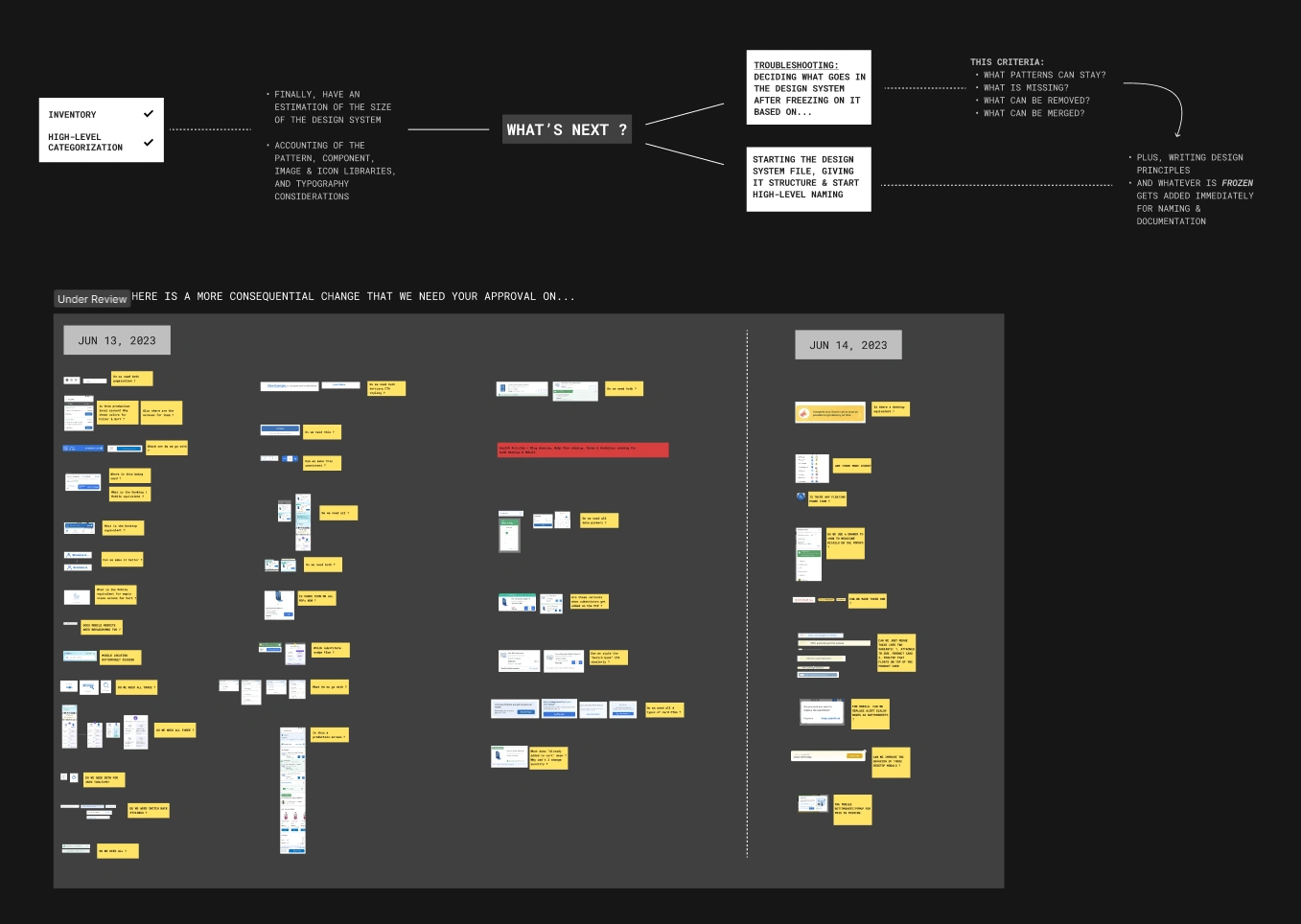 Interface Inventory Management