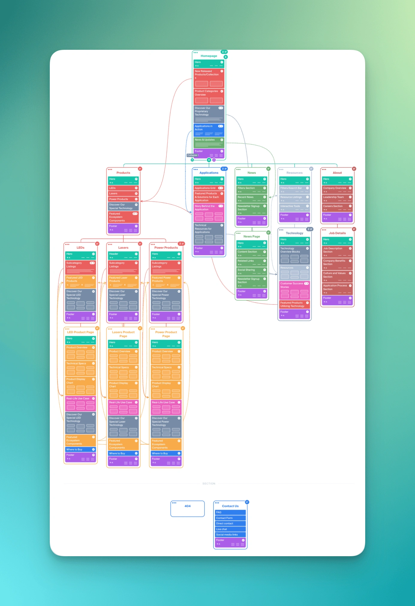 Sitemap