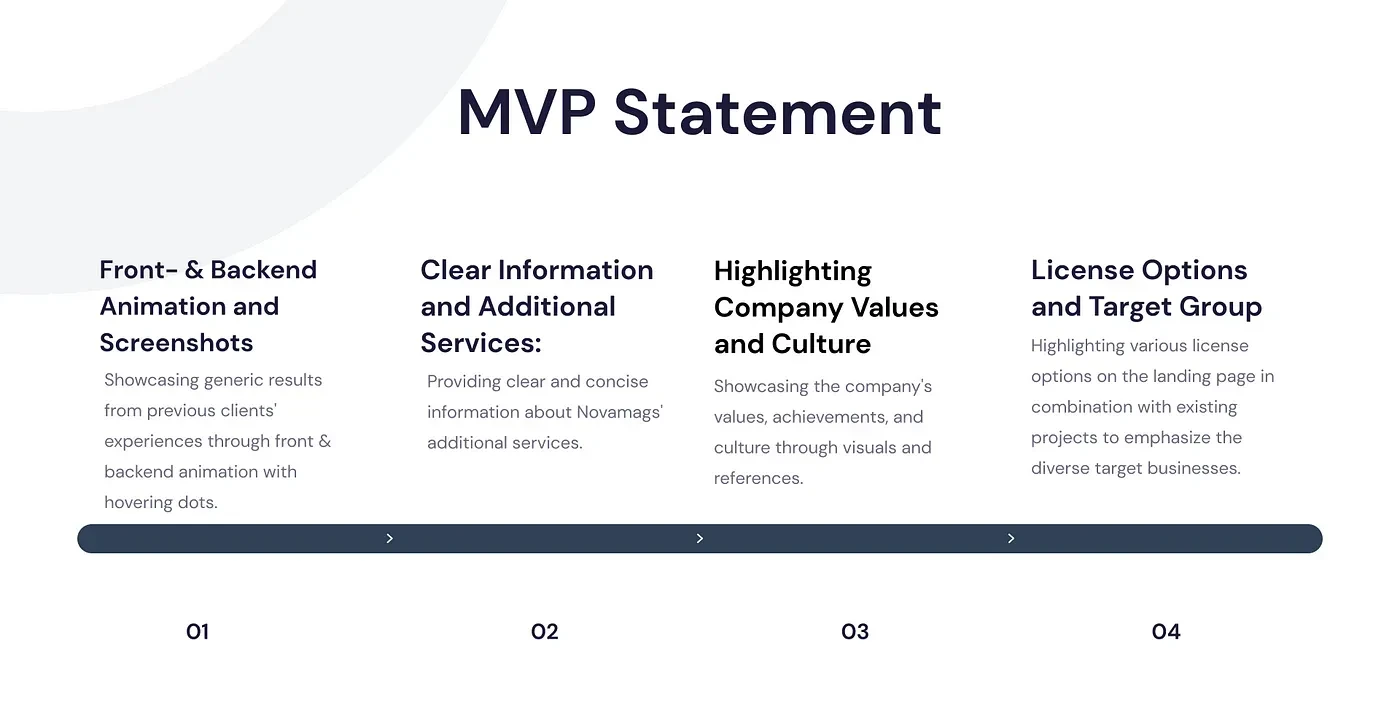 Minimum Viable Product Statement Redesign Novamag Website