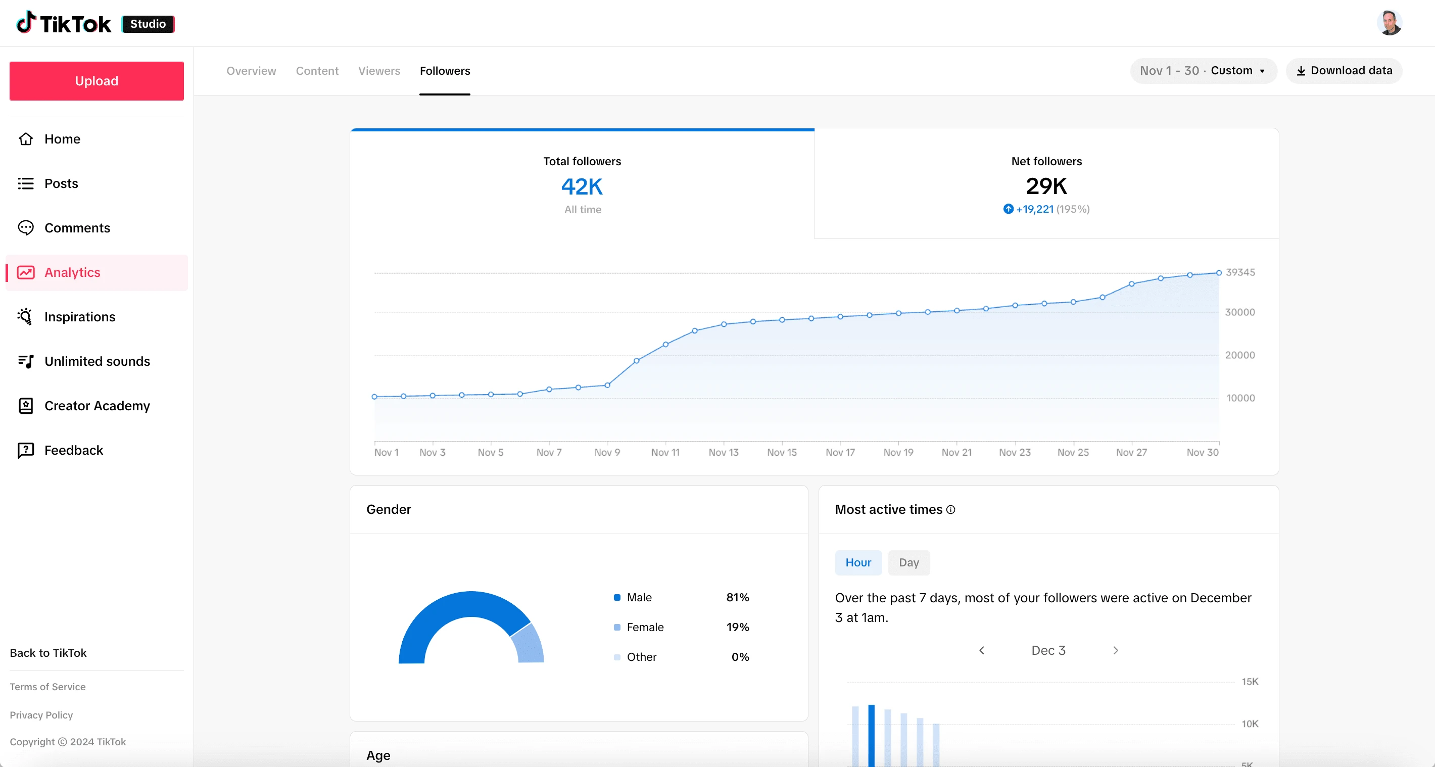 Overall follower growth of the TikTok account during November 2024