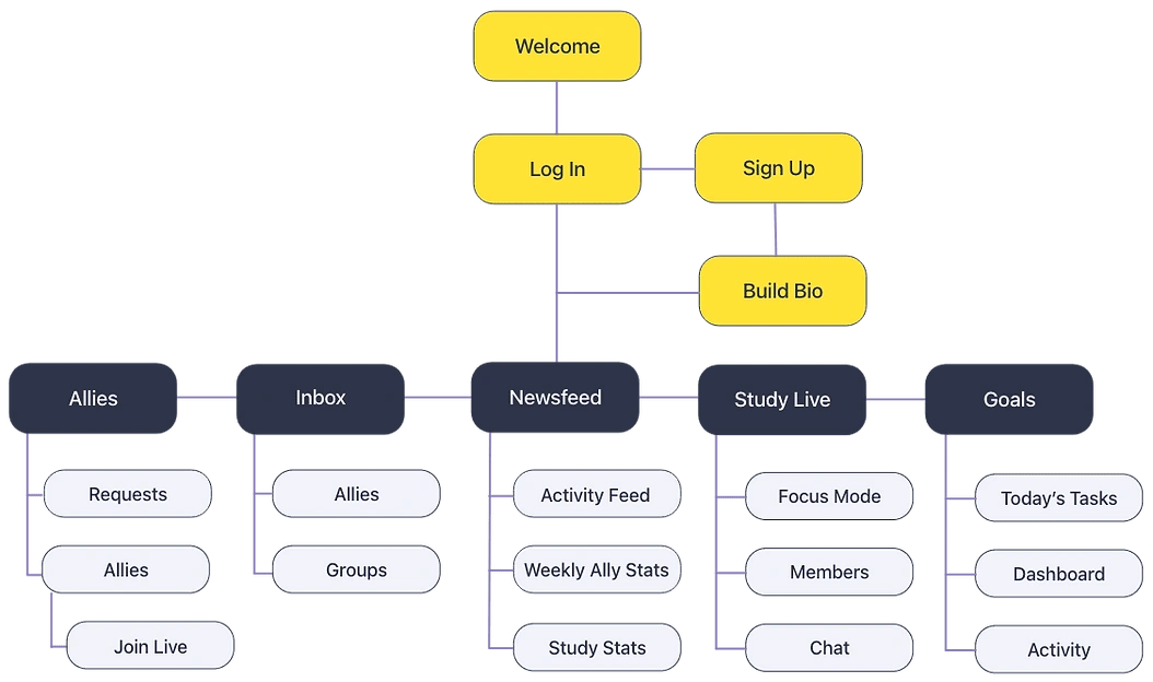 Site Map