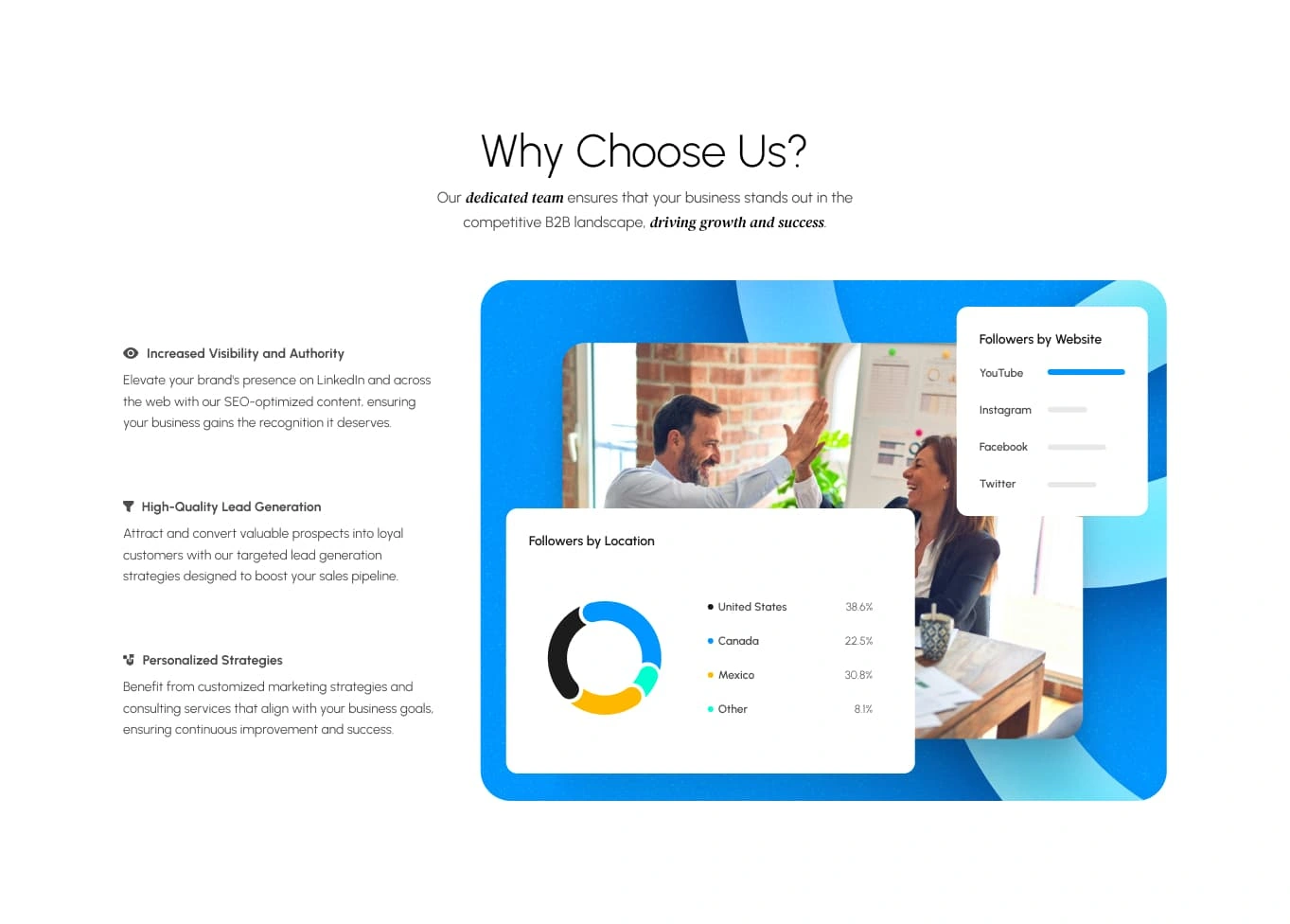 Why choose us section for website