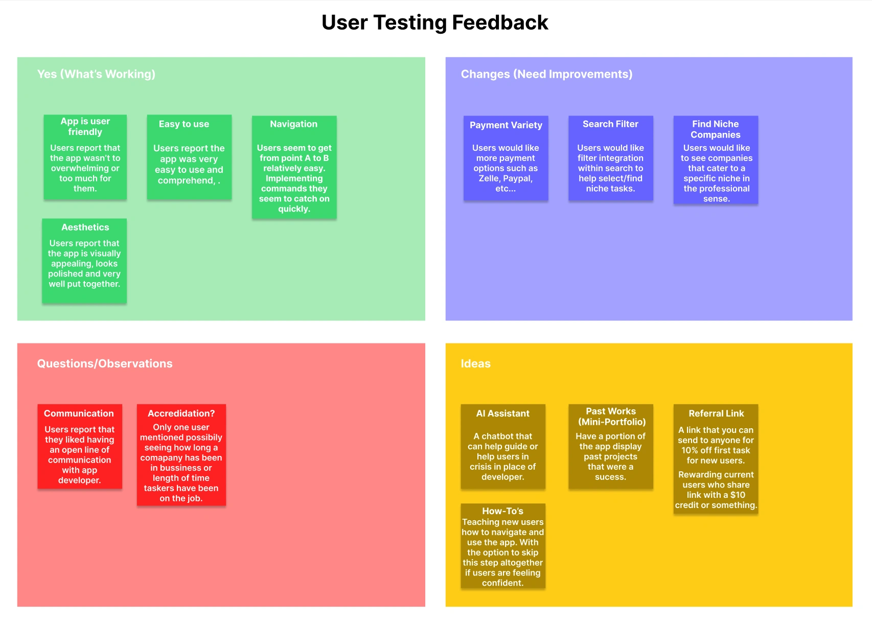 I organized user feedback to identify a common theme in four different areas. I then used that data to improve distinctive pain points throughout the application.