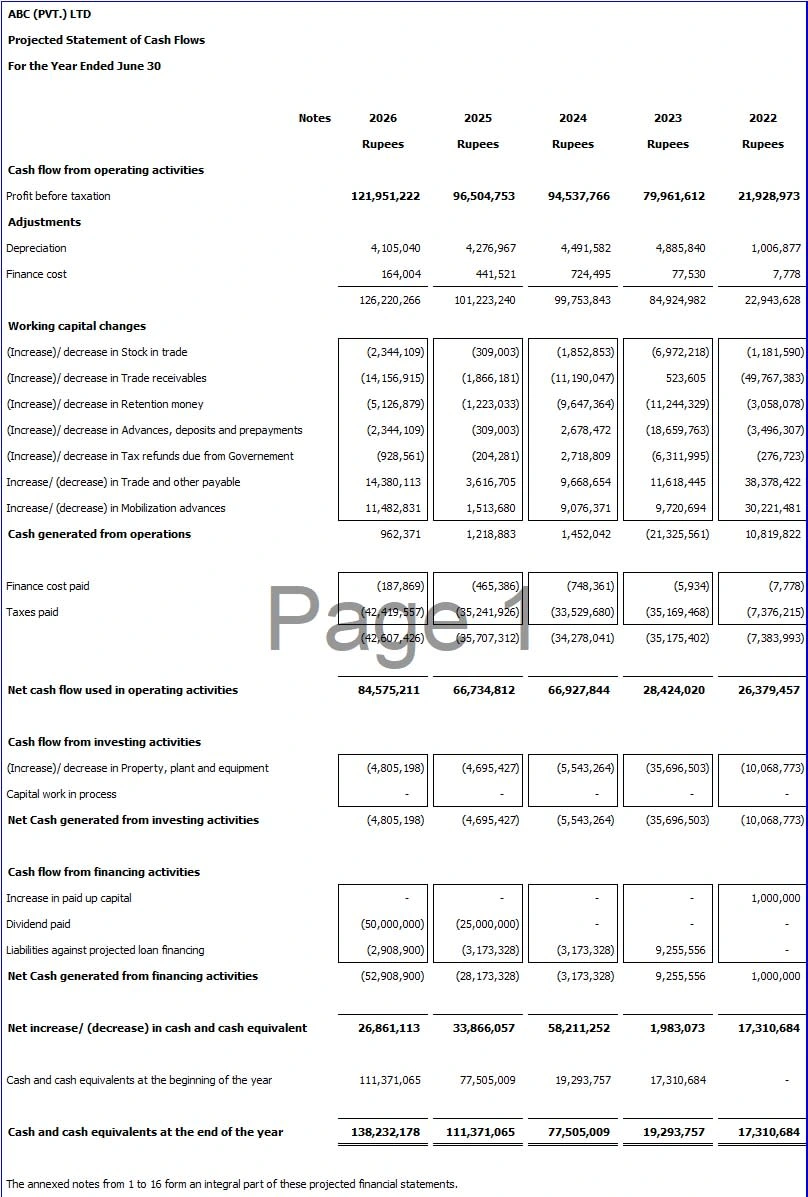 Projected Cash Flows