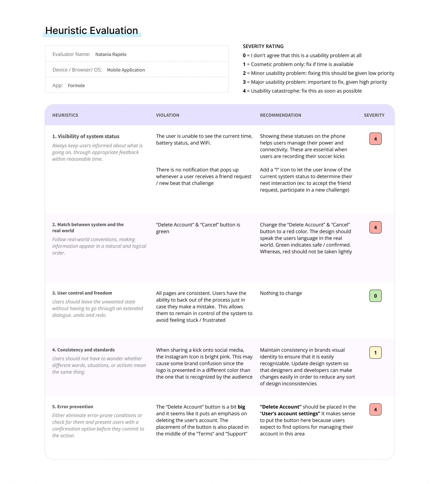 Heuristic Evaluation 