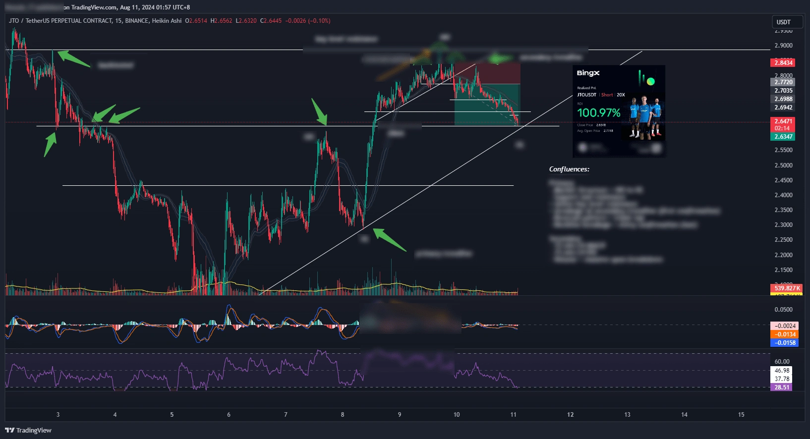 Derivatives Short Position Analysis