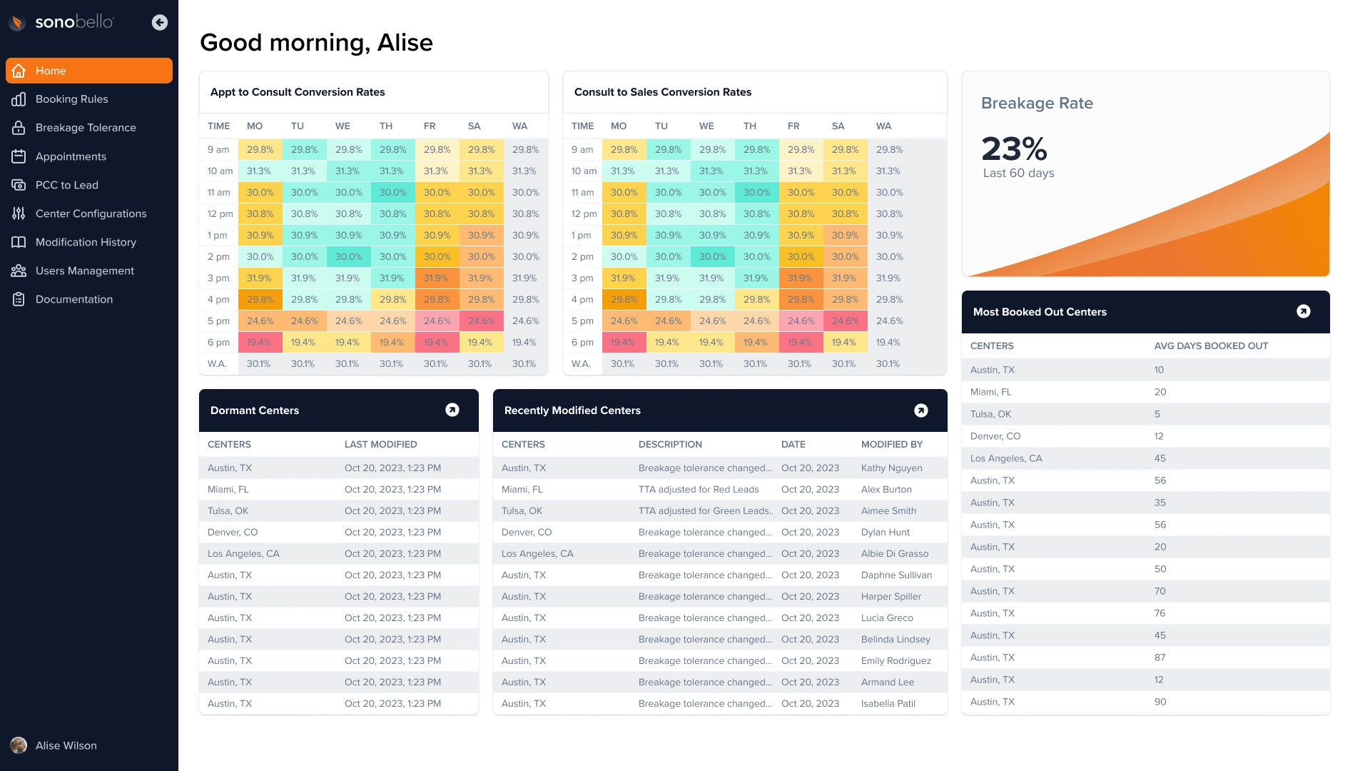 Smart Scheduler's Dasboard