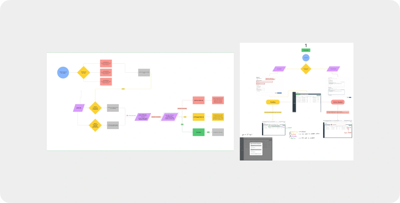 User flow diagram illustrating the Arkose Labs Command Center Portal navigation and interactions