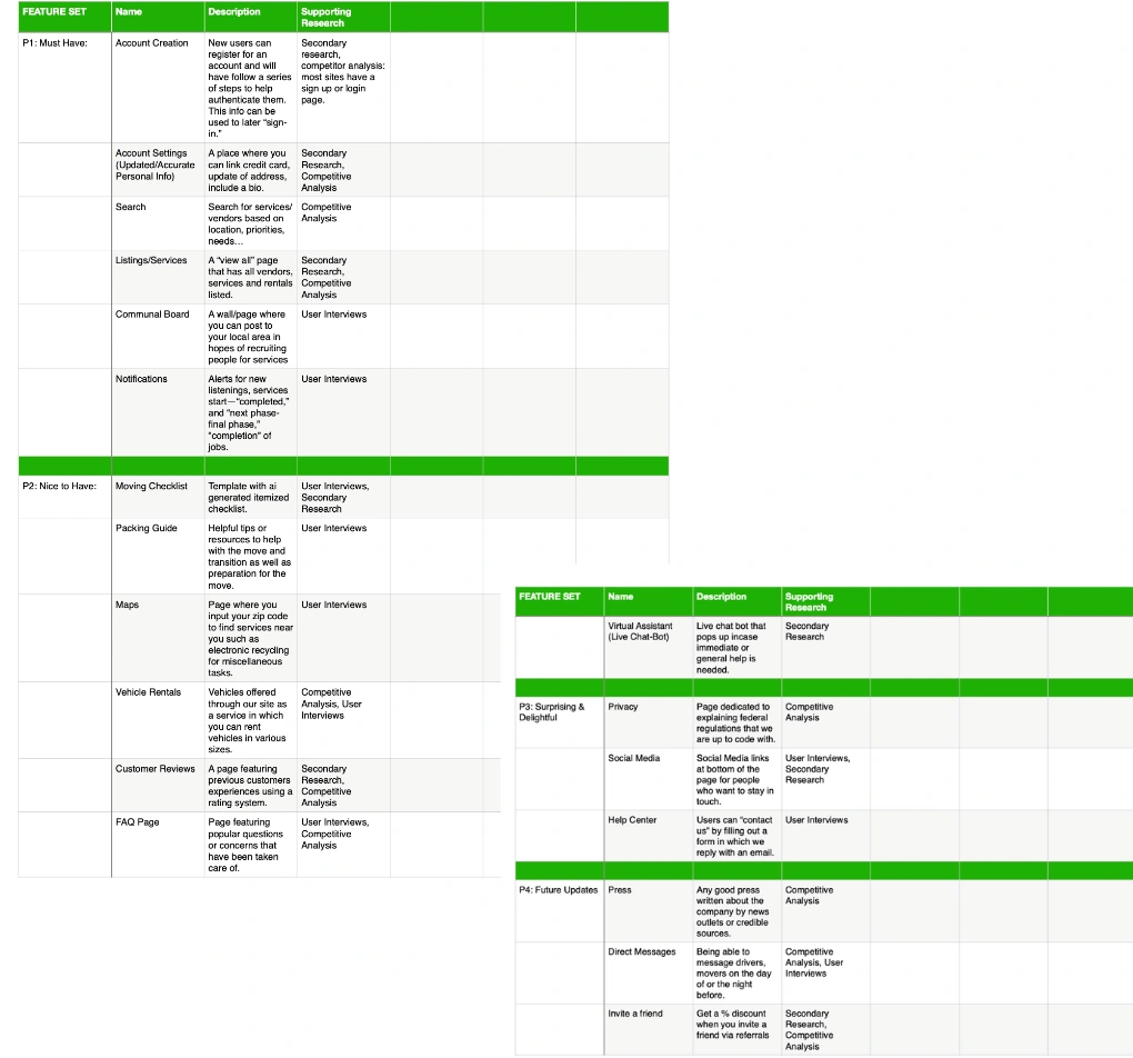 Broken down into four sections to help with the idea of maintaining but also leaving room to improve in the future.