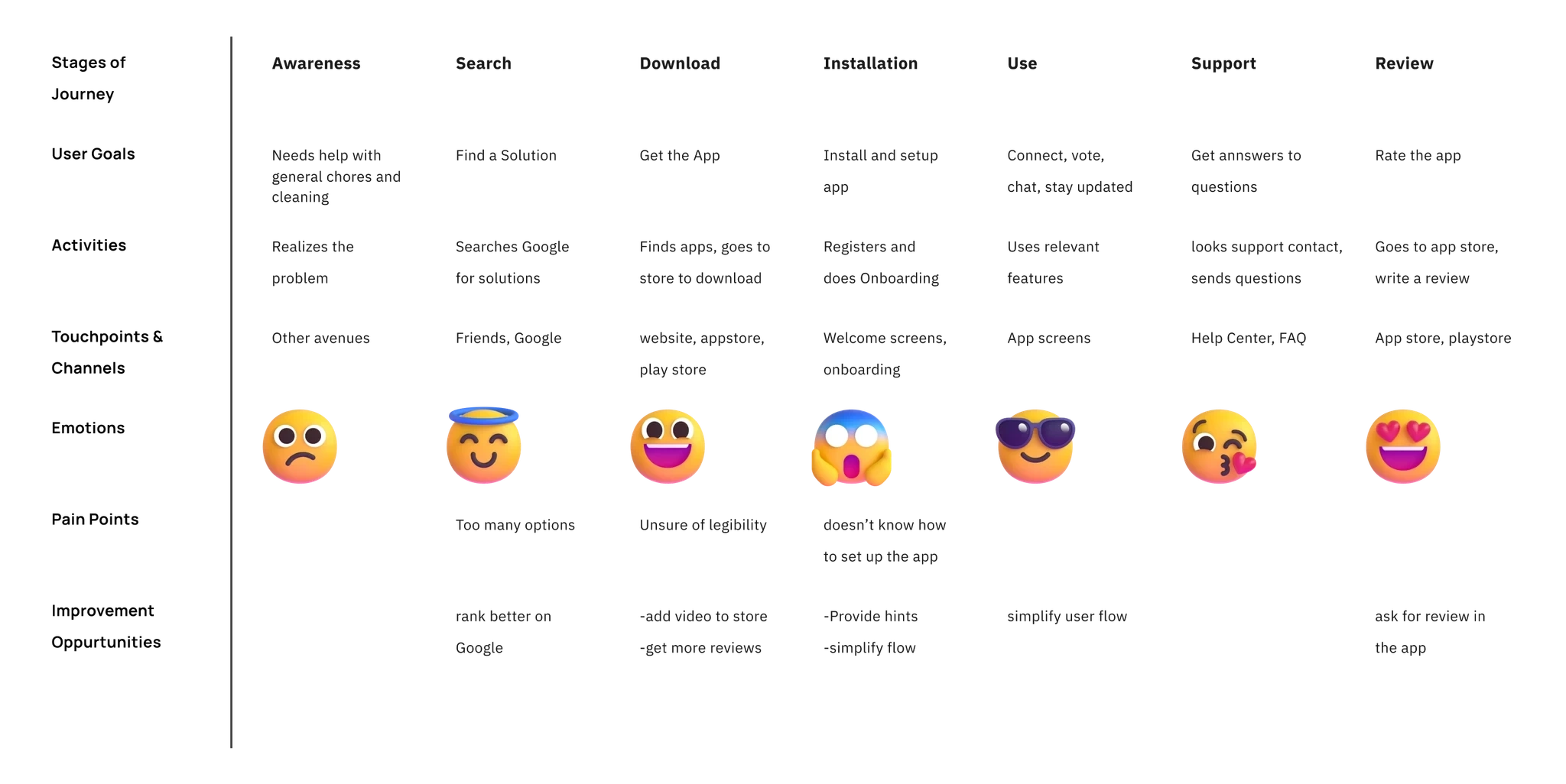 User Journey map