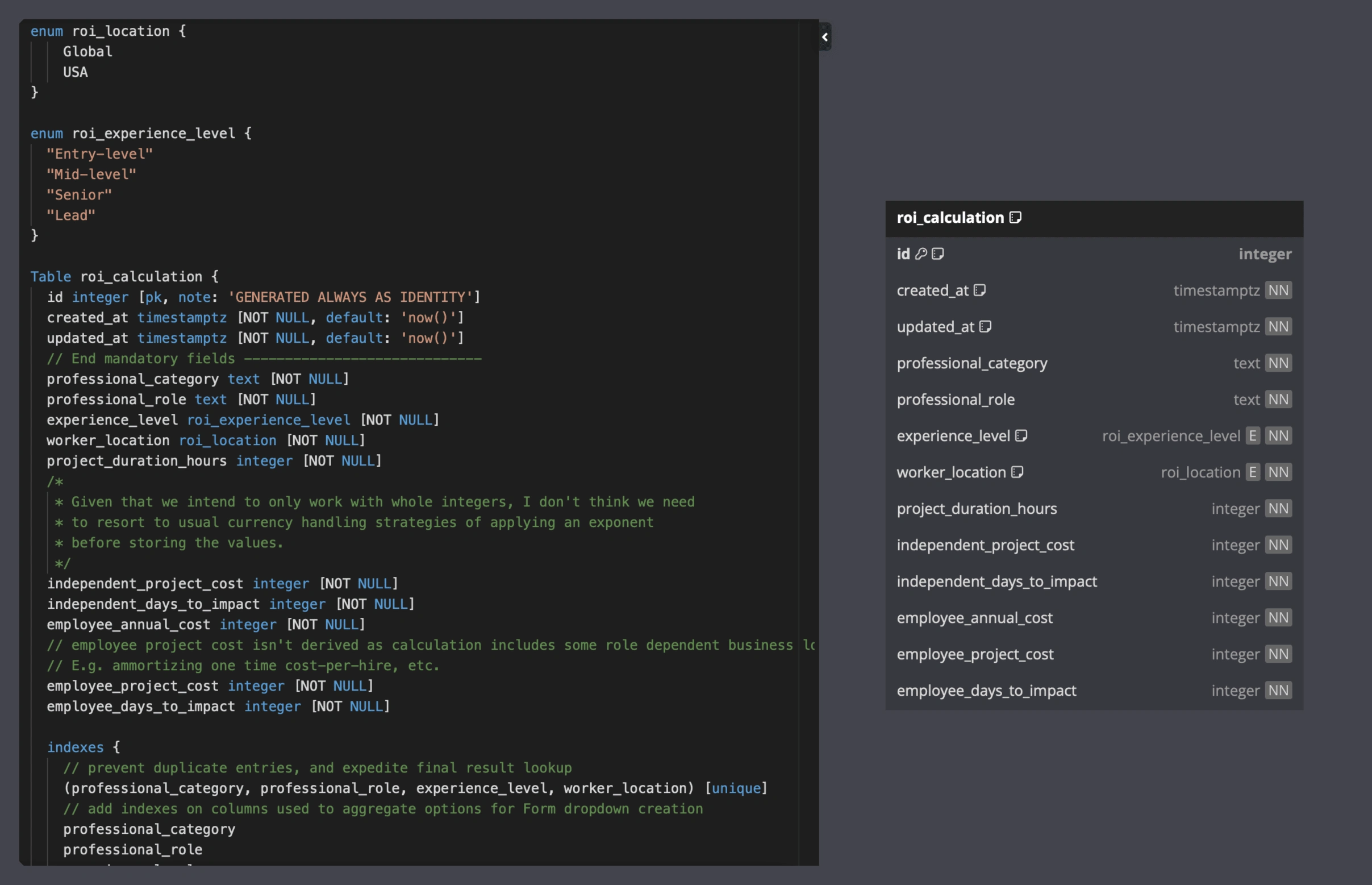 One of the proposed database schema