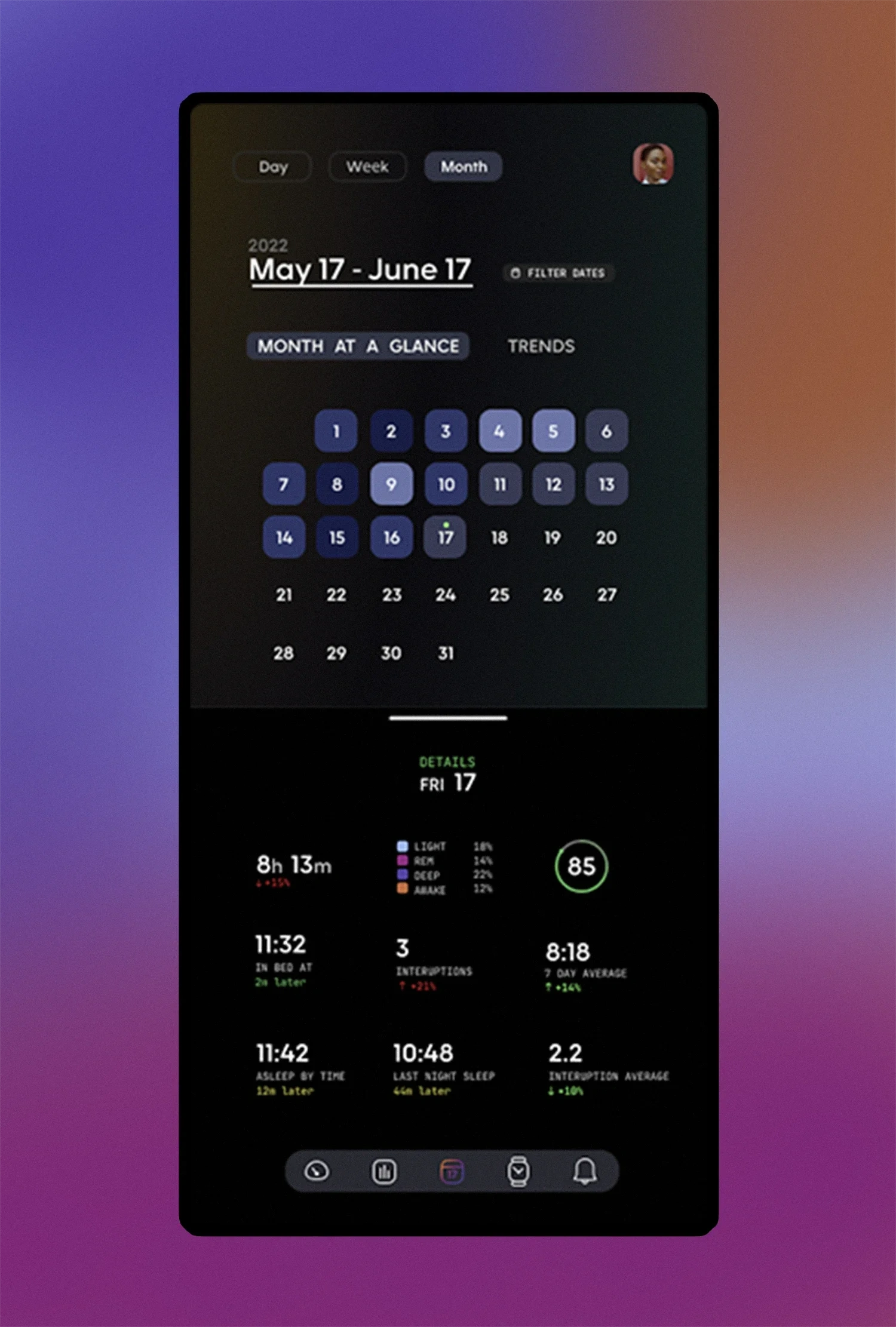 Month view dashboard on mobile