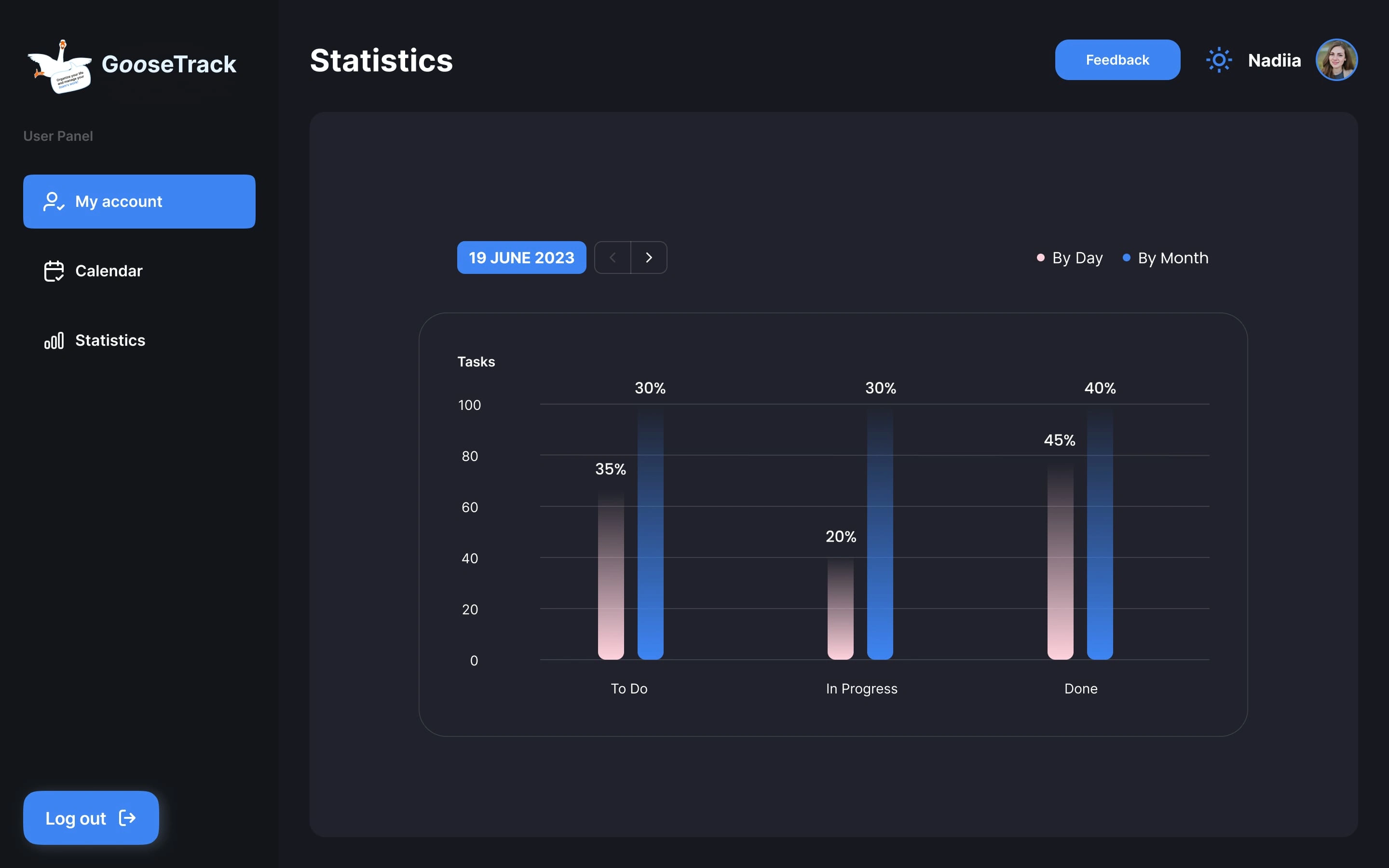 Statistics View