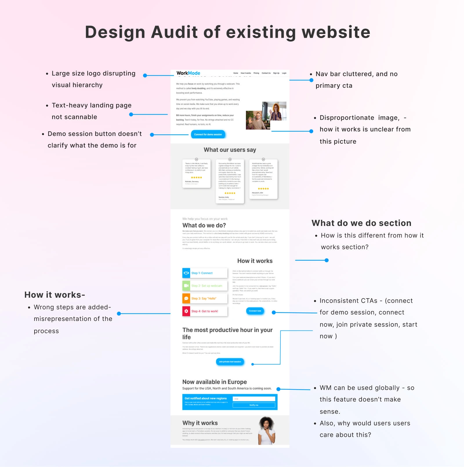 A snippet of the design audit of the existing website