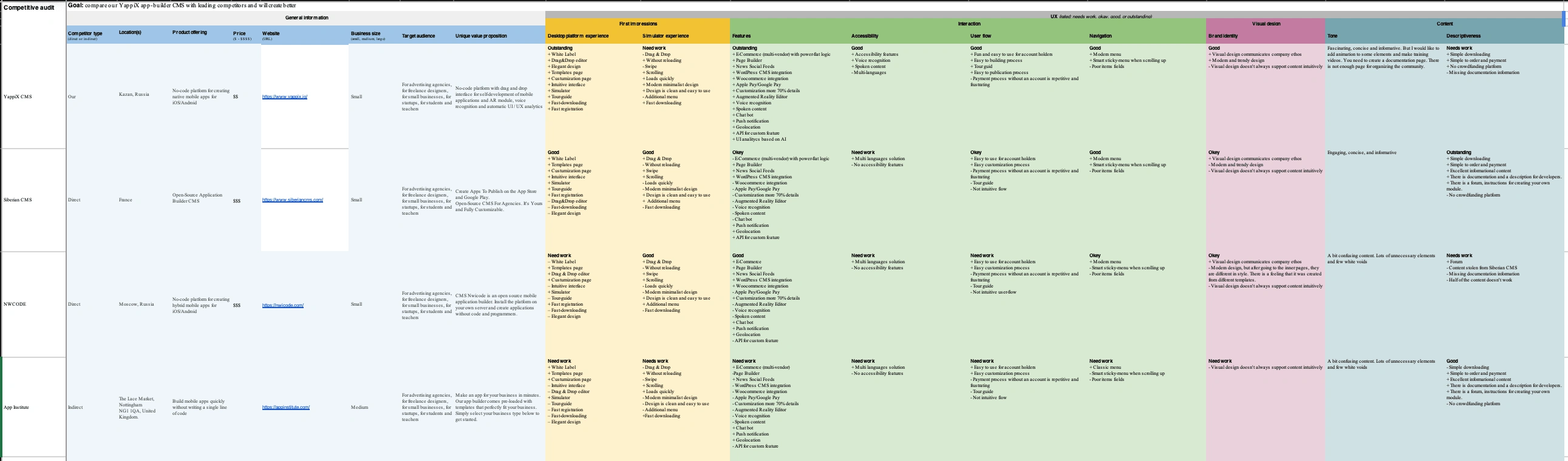 Competitive Audit