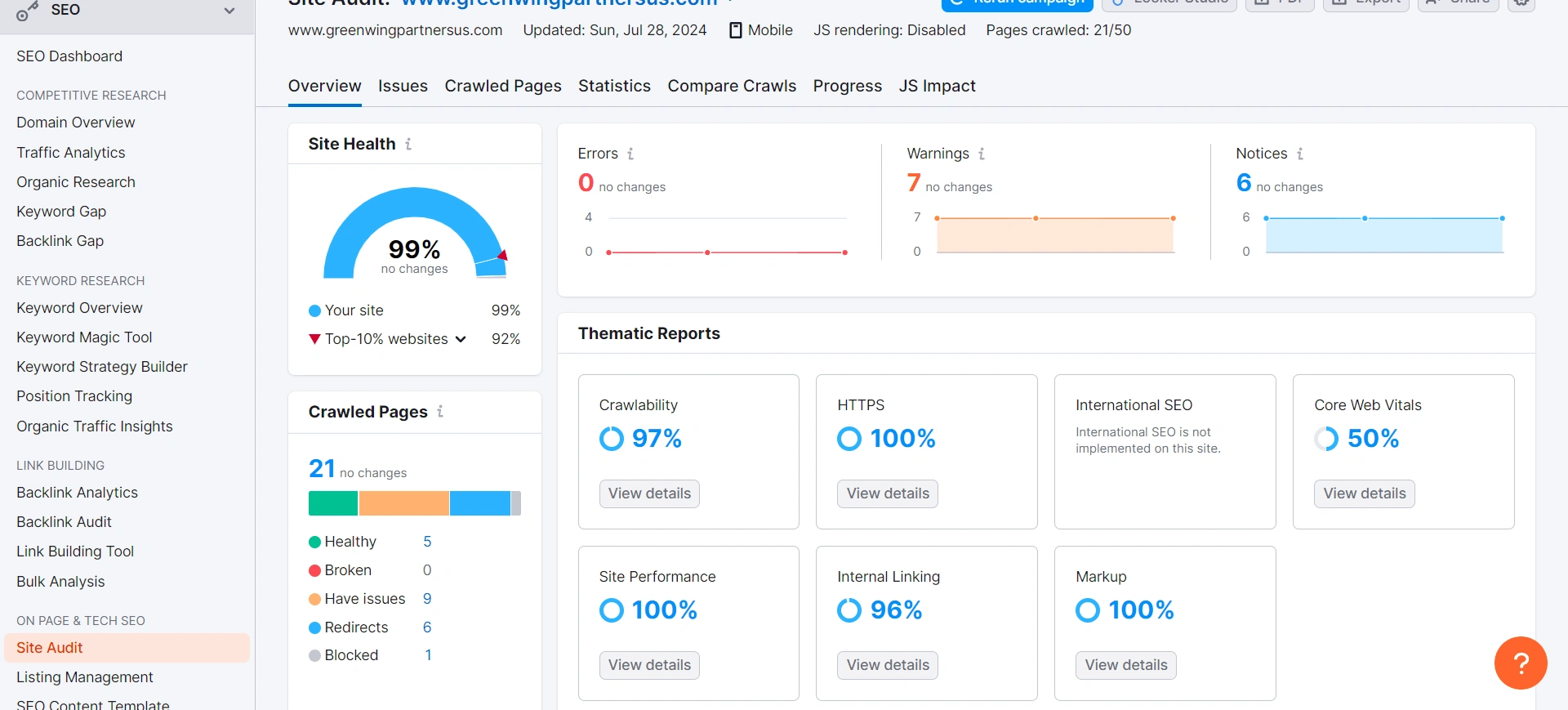 SEMrush Audit