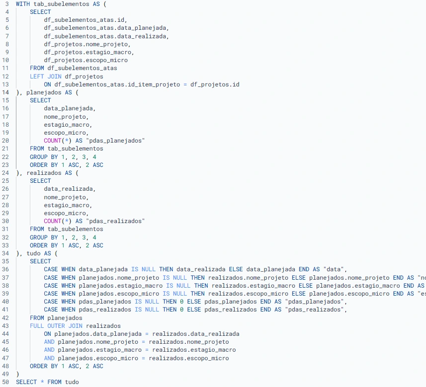 Sample code for one of the SQL views