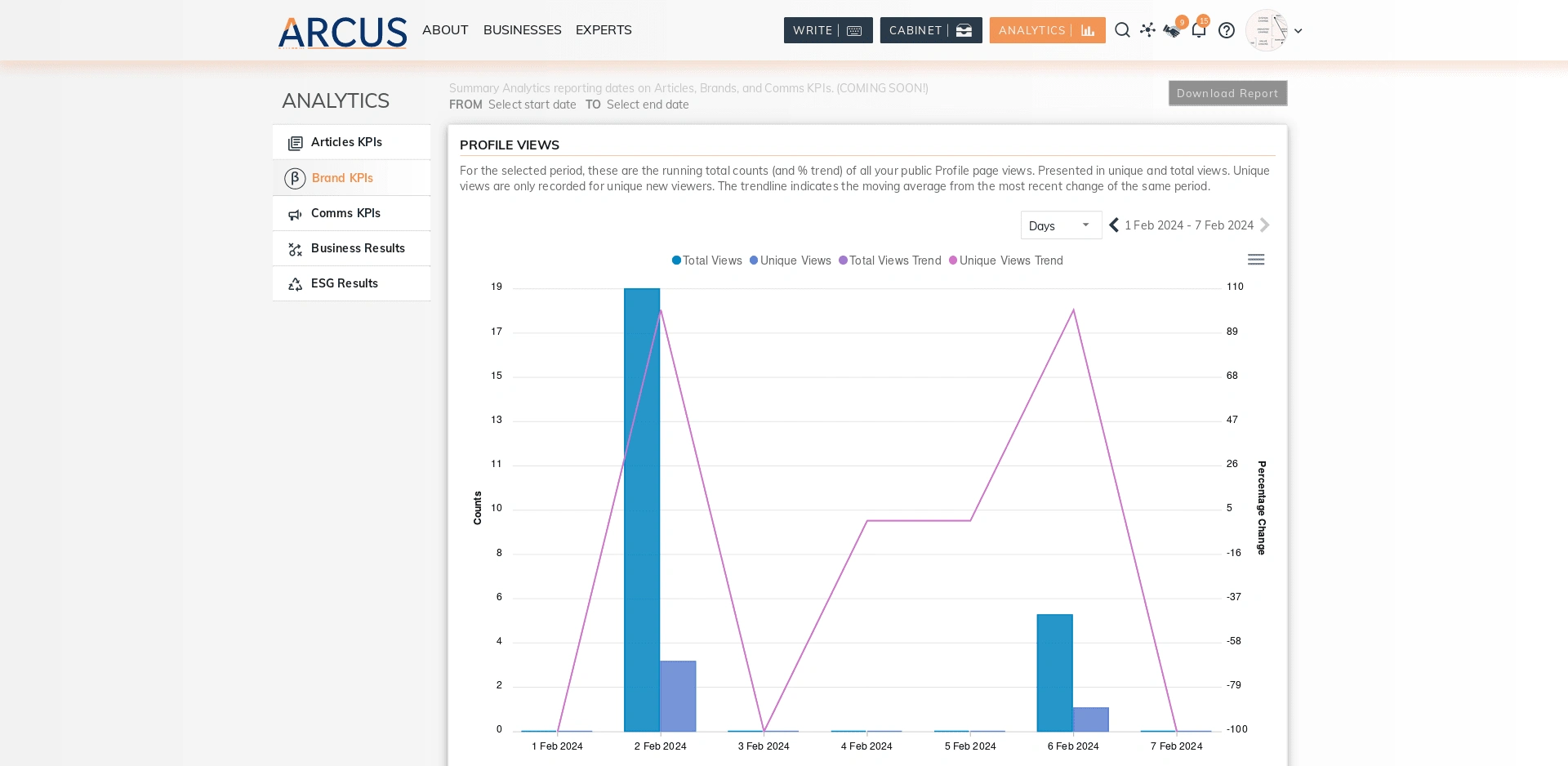 UI chart output