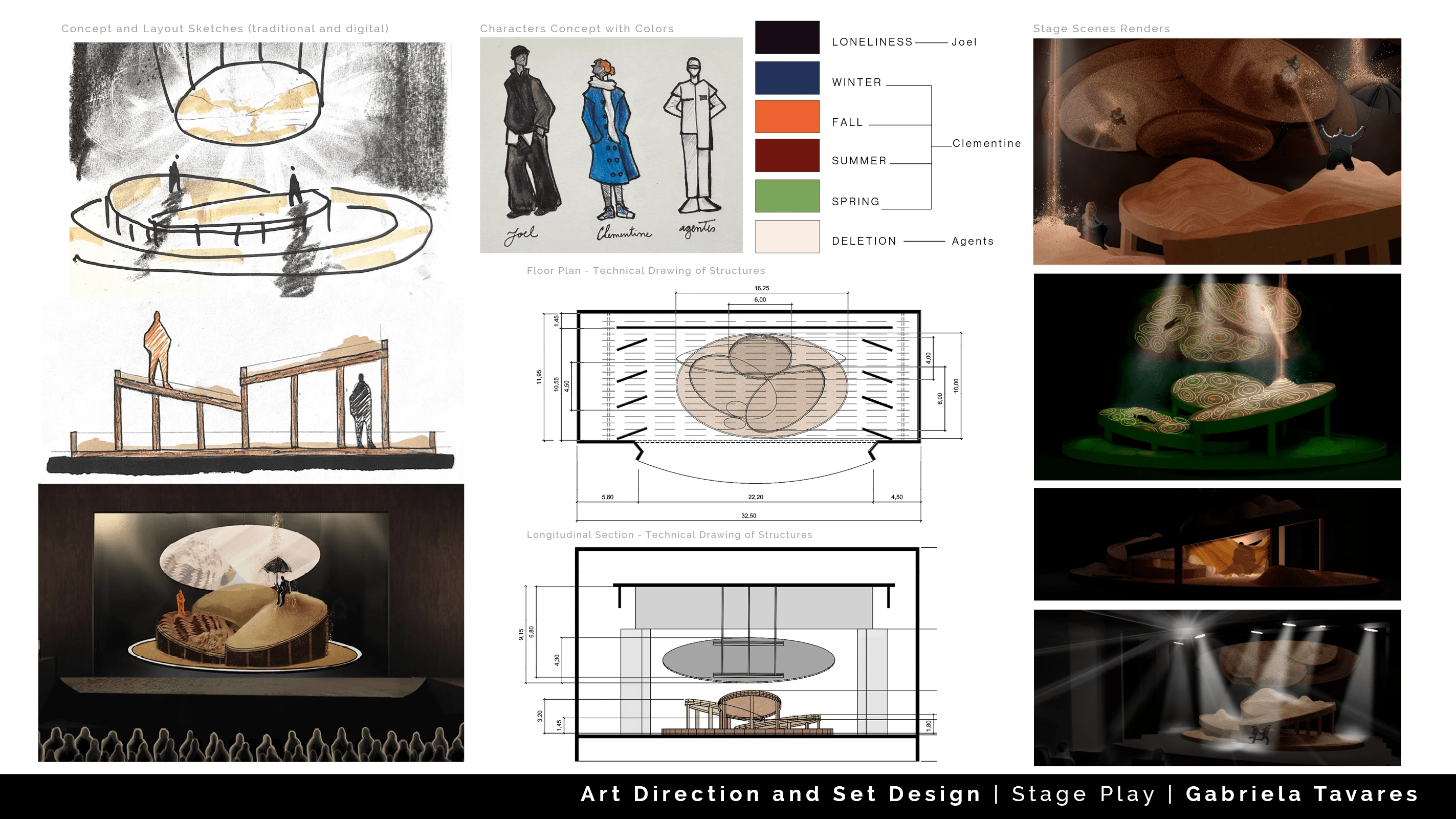 Stage Play - From Concept to Final Delivery