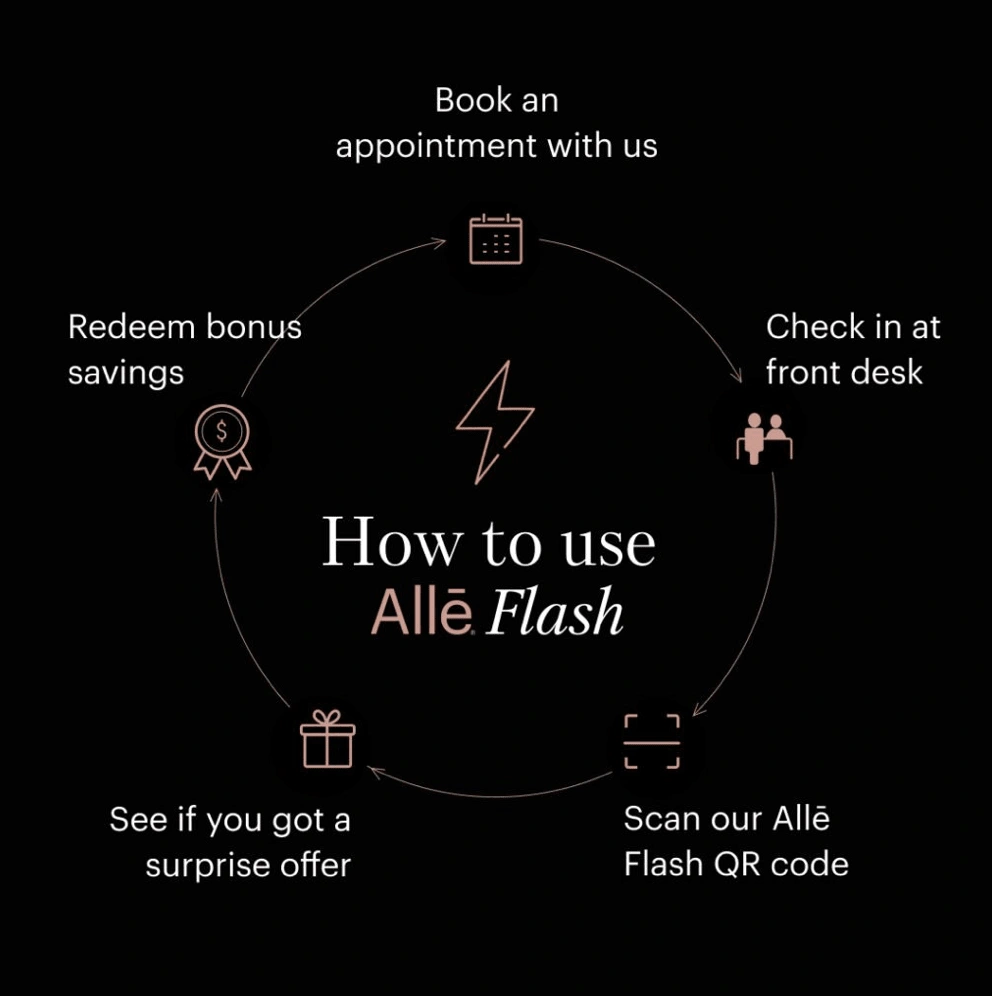 How to guide for Allē Flash