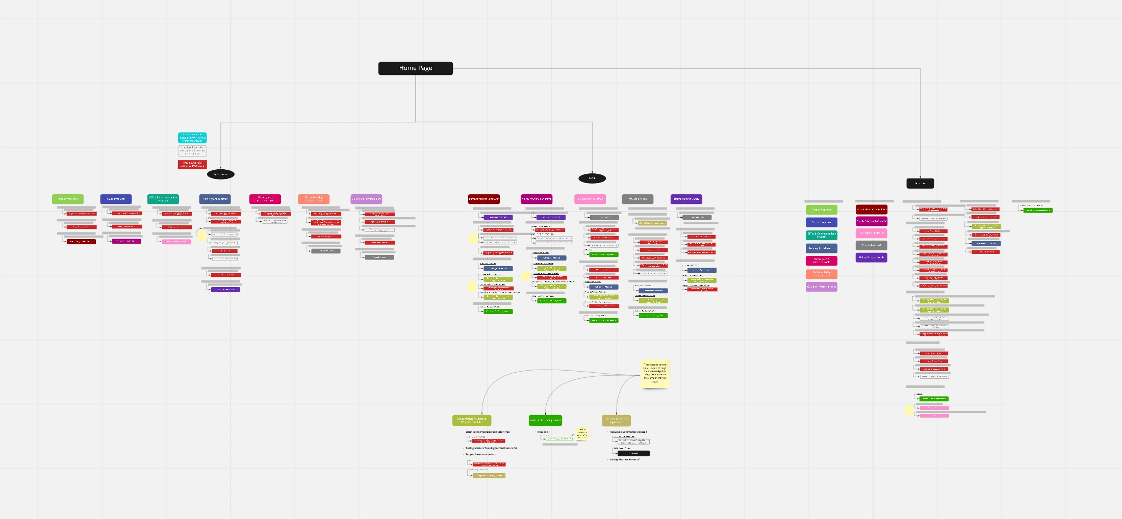 Sitemapping documents and pages 