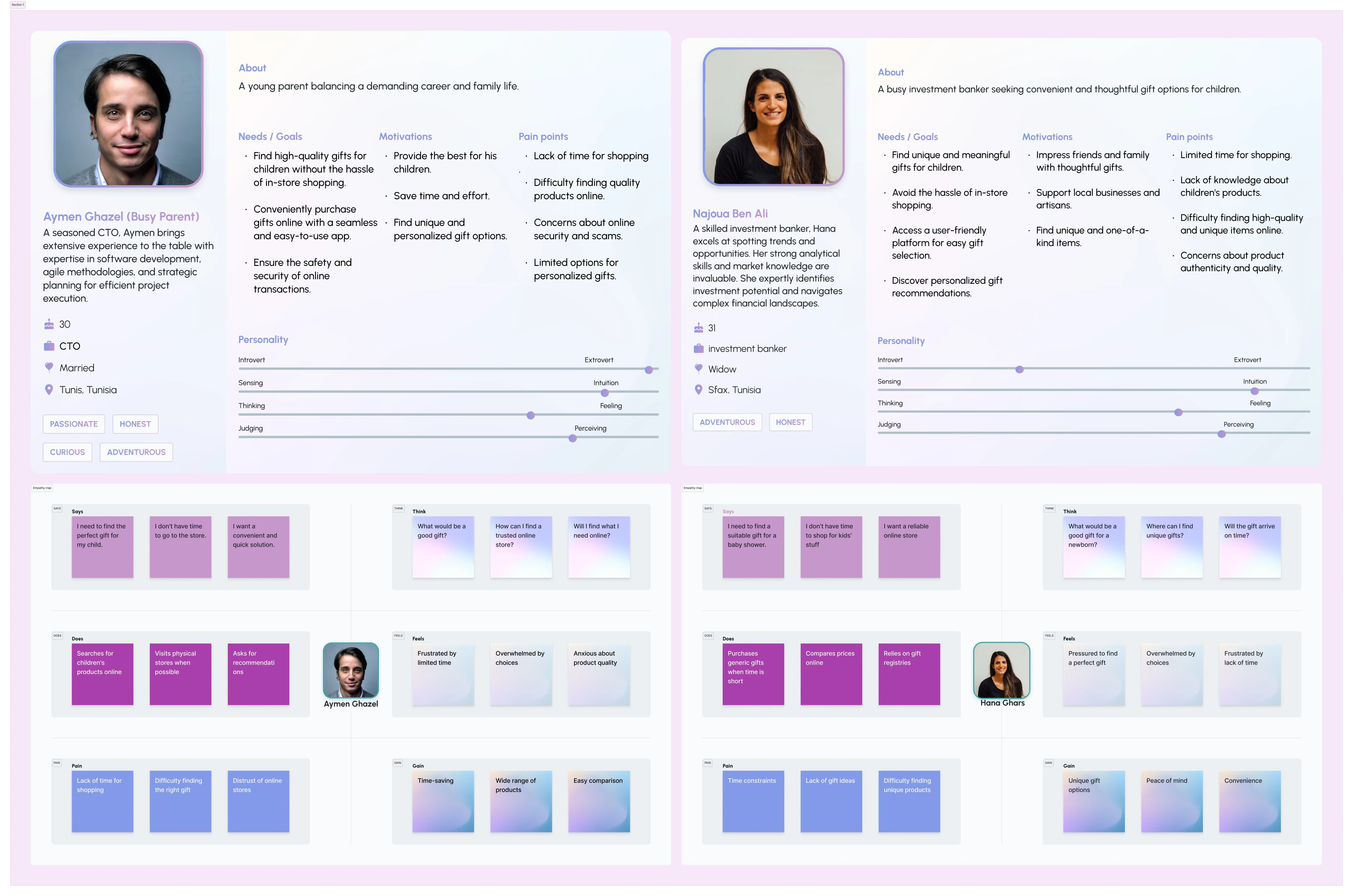 User personas & empathy maps