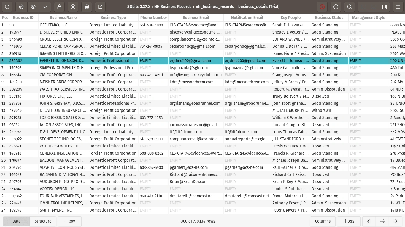 Databse for Project 2