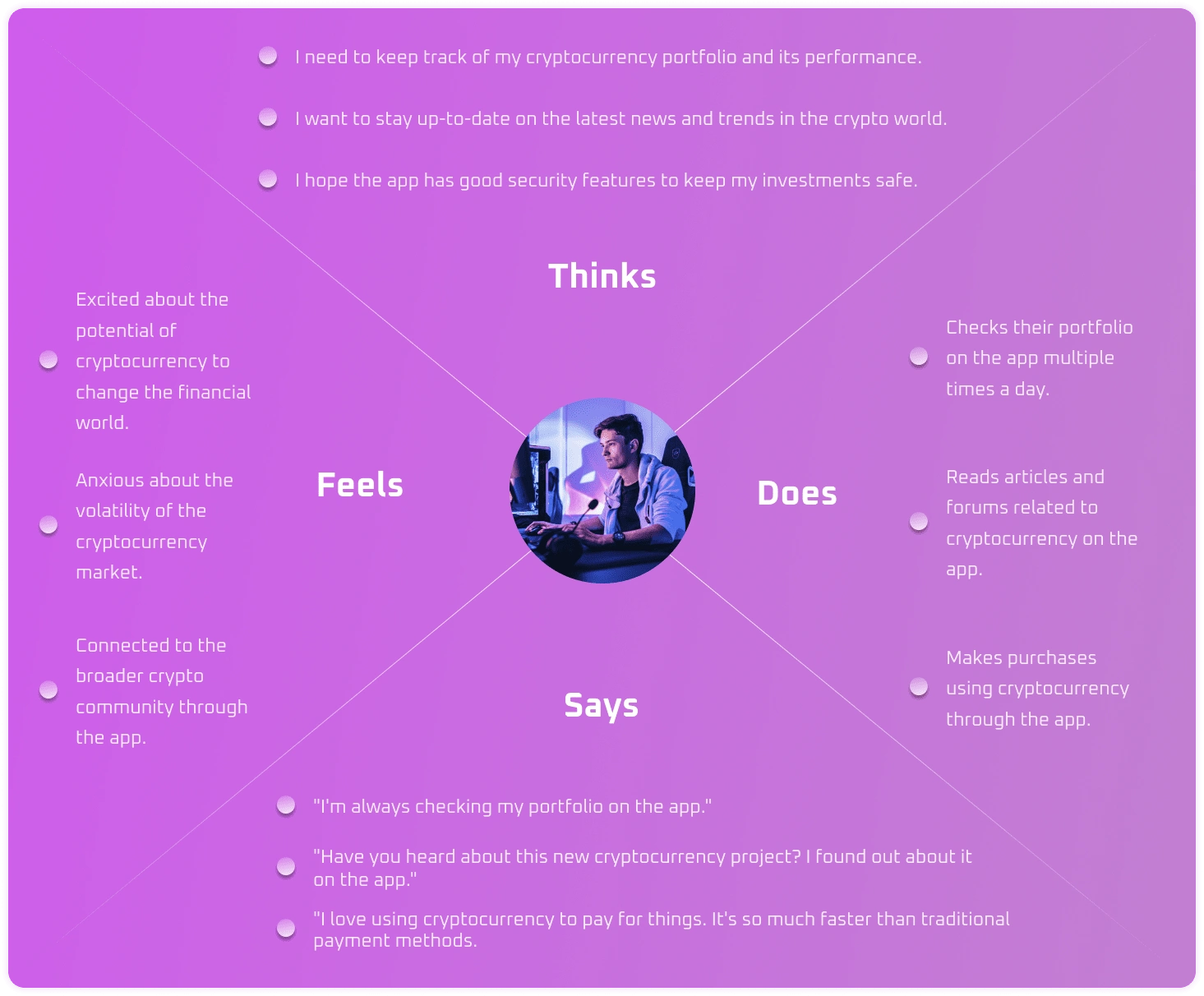 Empathy mapping person 1