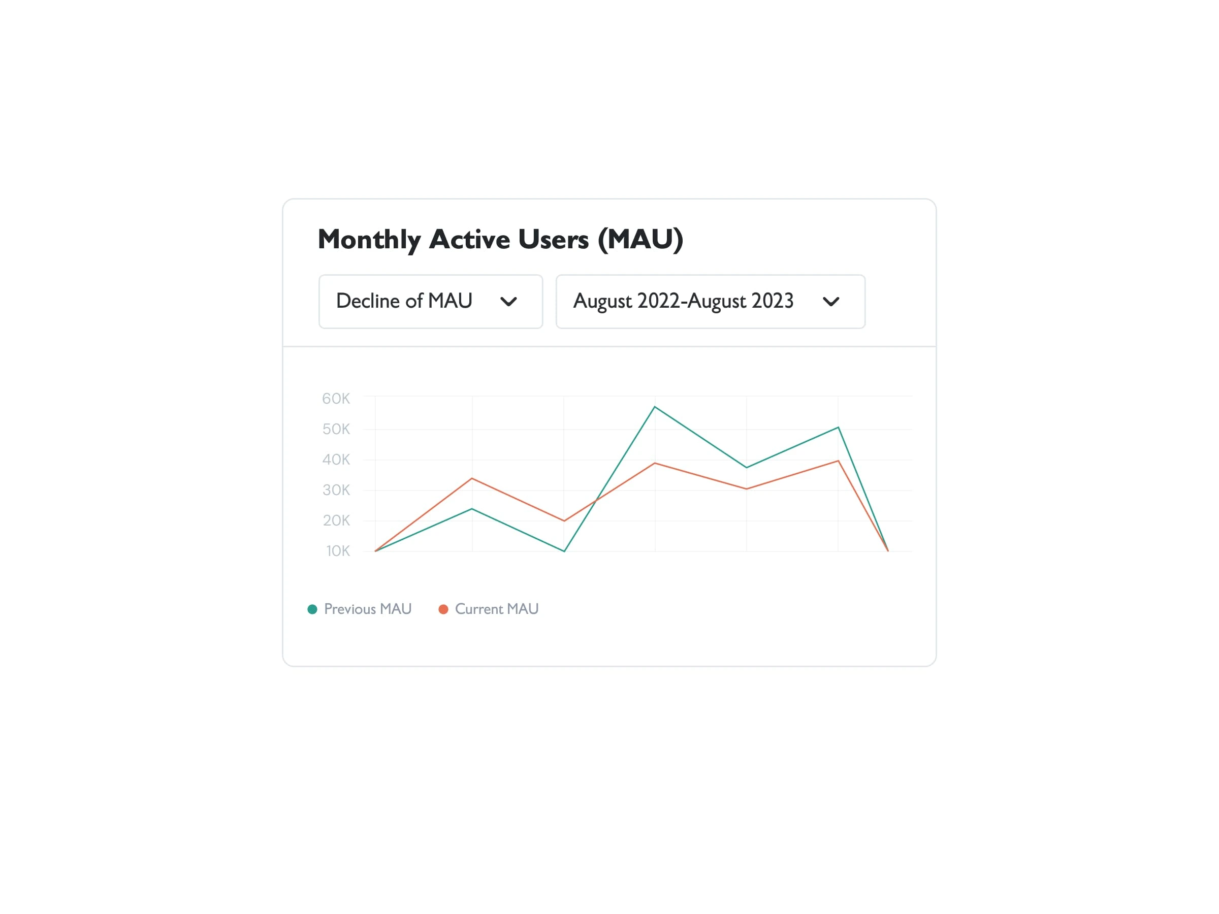 Monthly Active Users as of August 2023