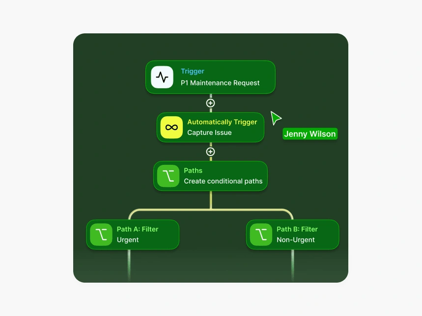 Illustration 7: Built in flexibility, automate any tasks