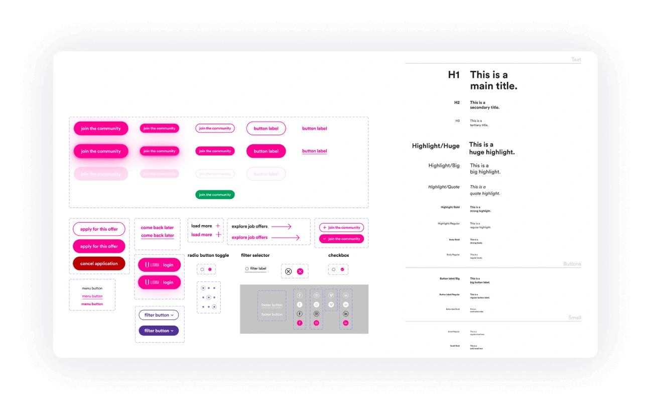 The components of our design kit