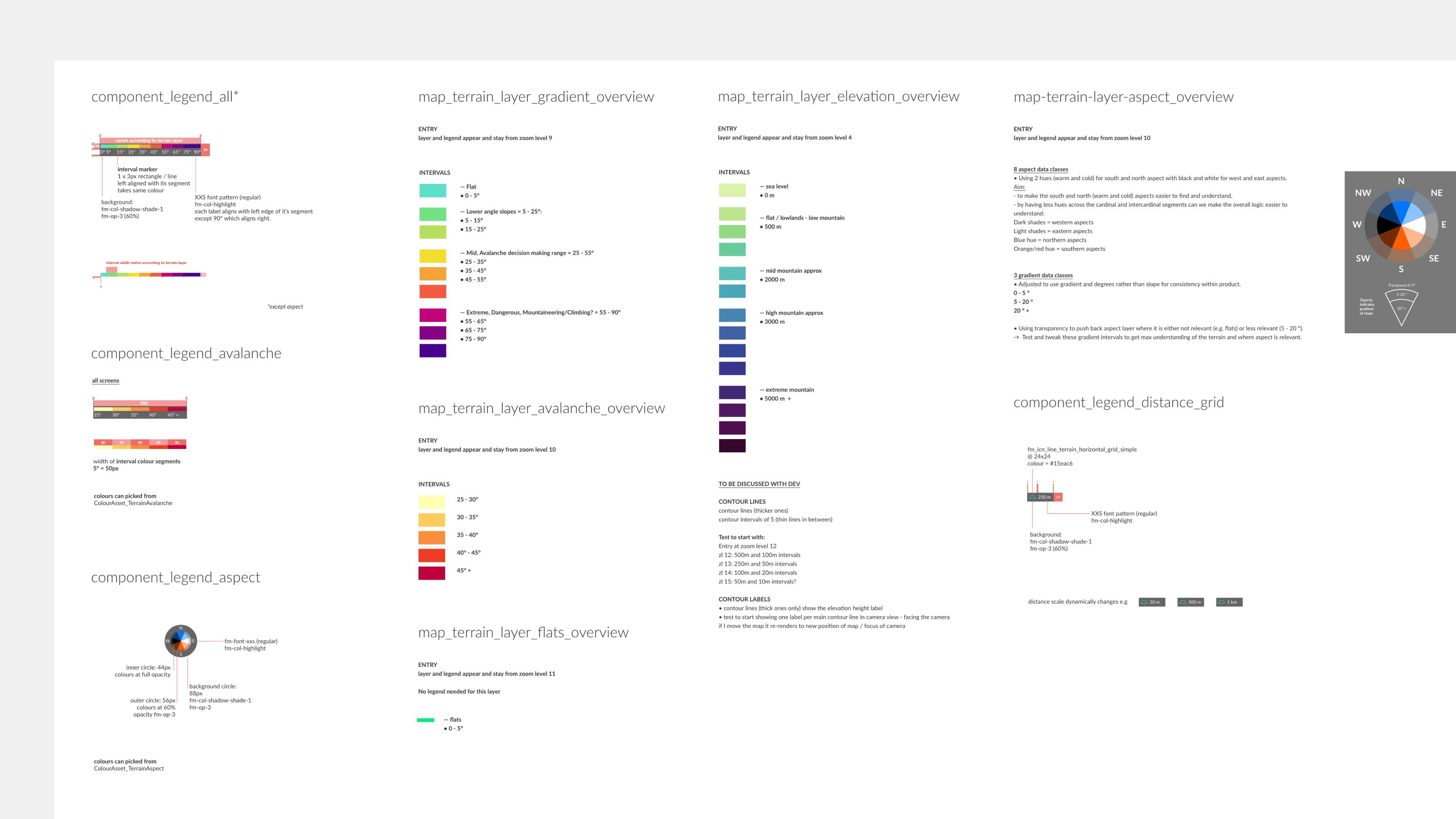 Specification for terrain layers colour-ways & components