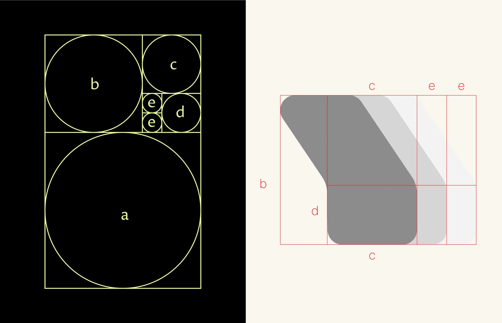 multiplying the shape