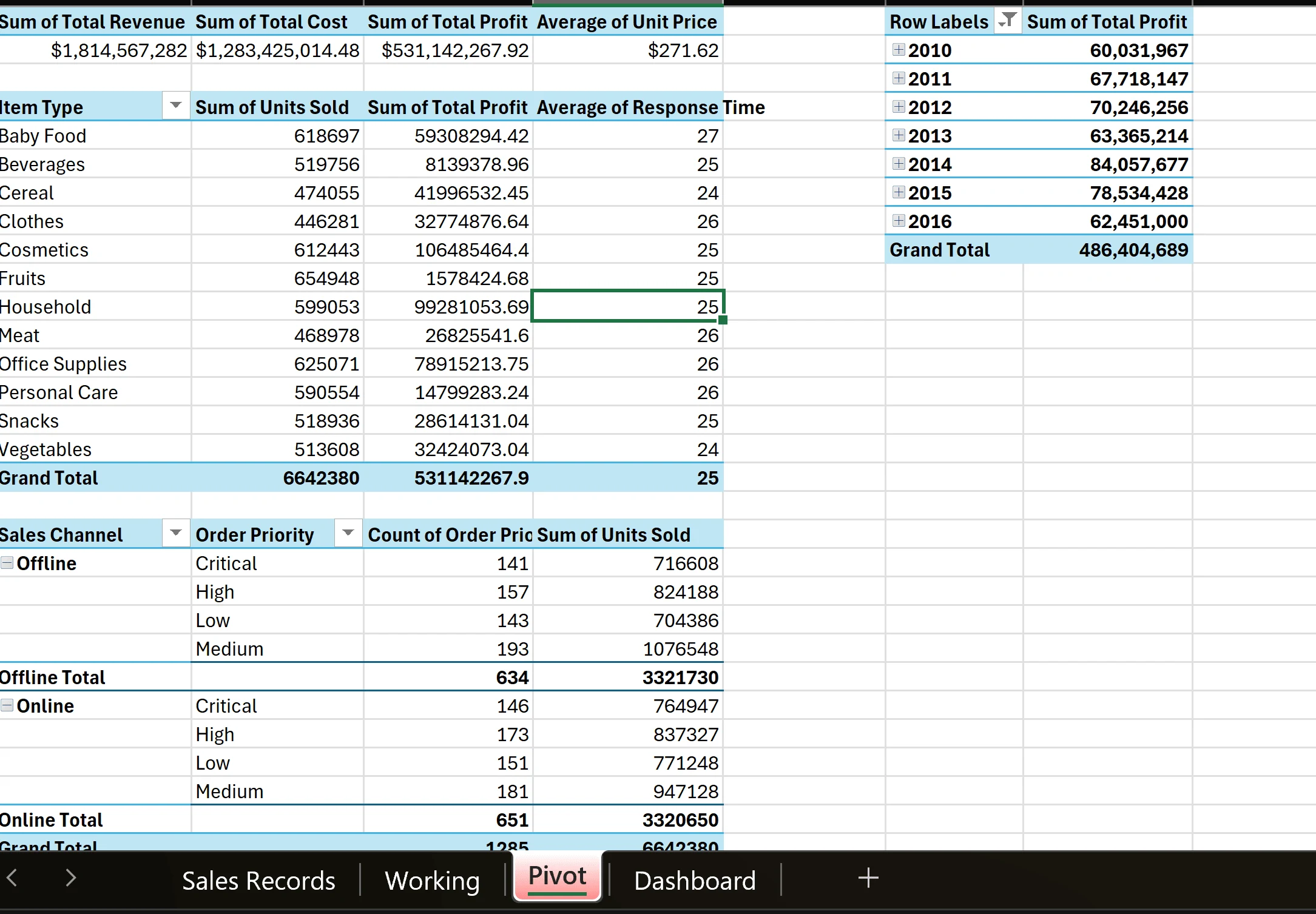 Pivot Tables