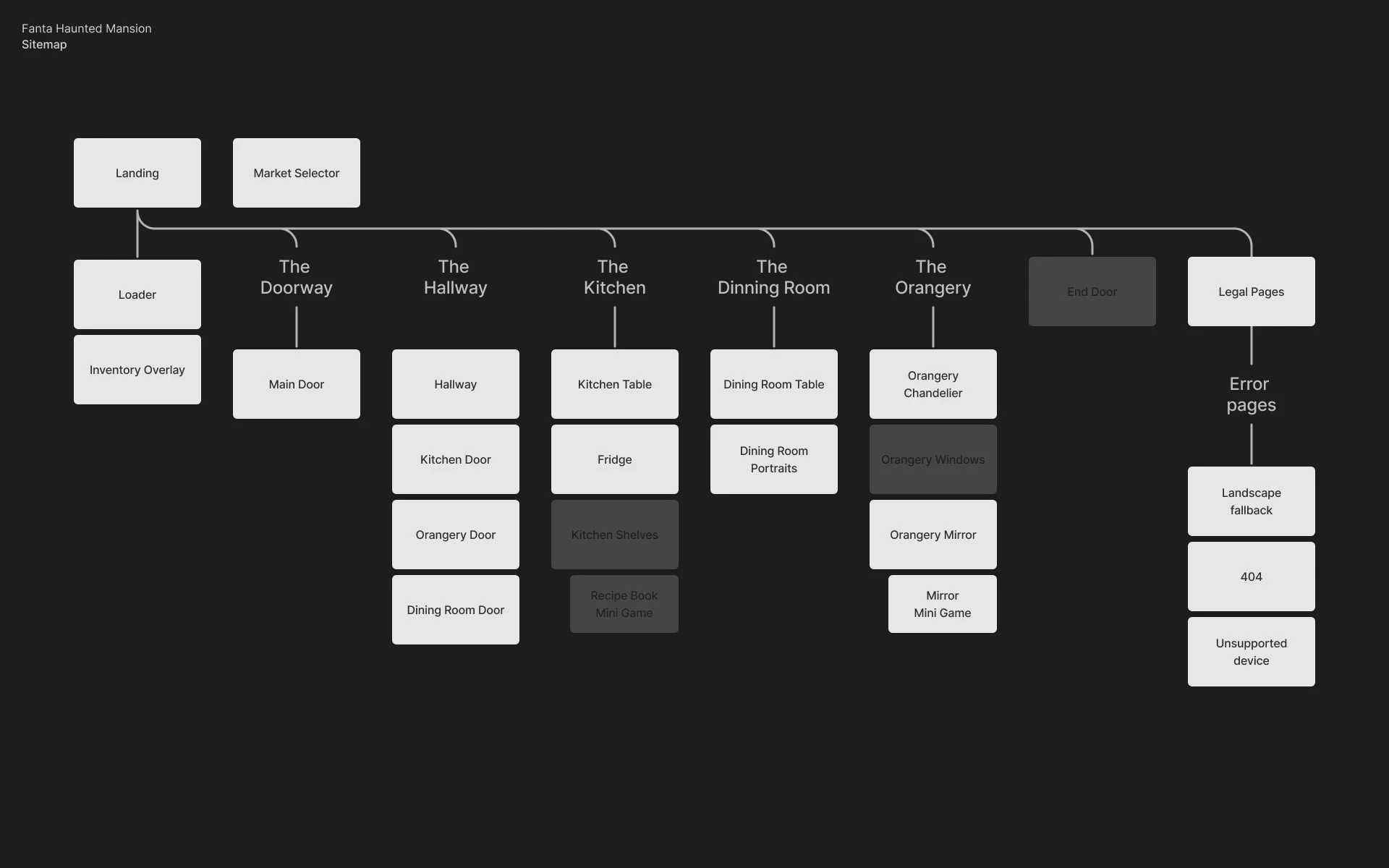 Sitemap