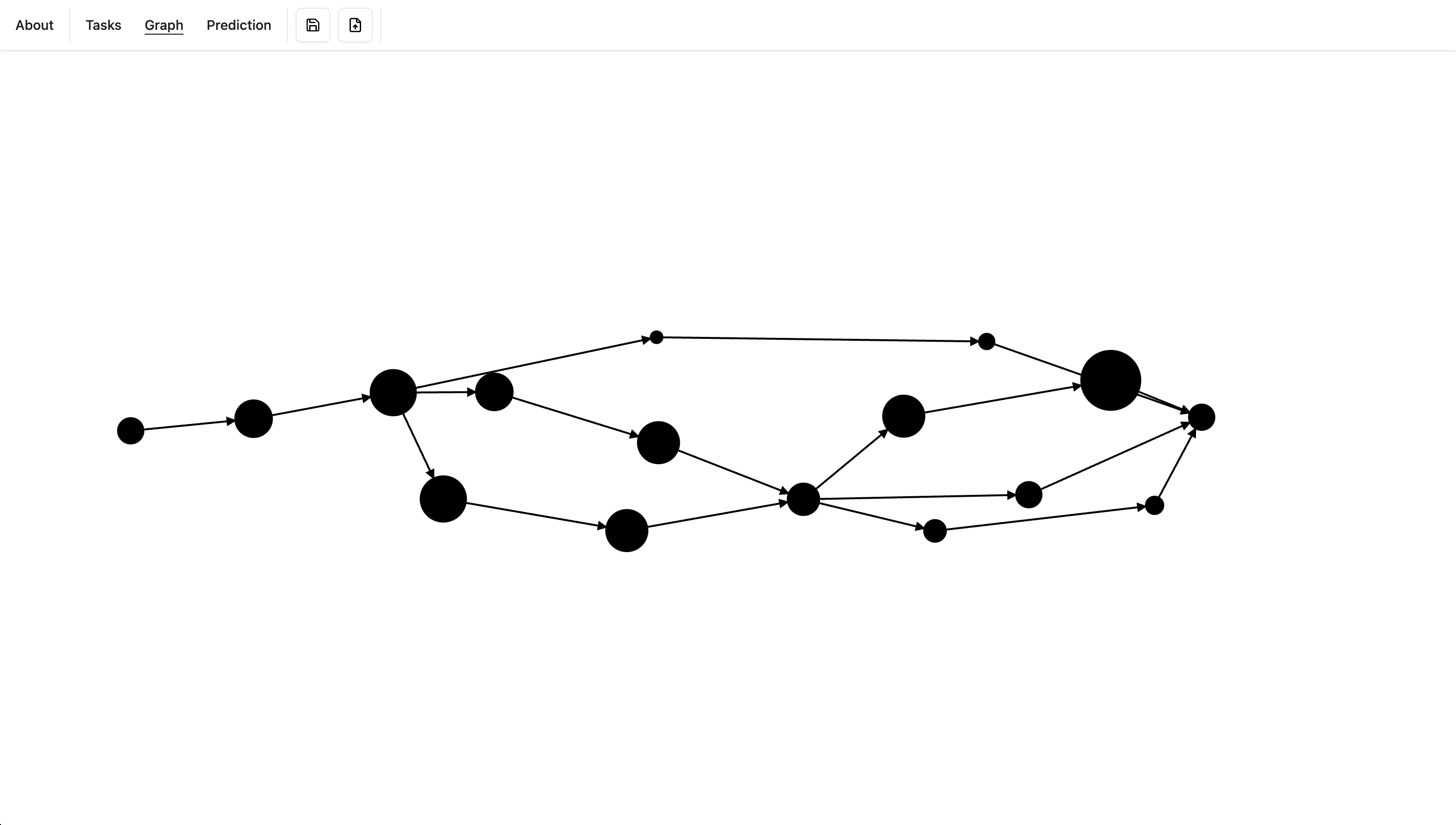 Task Graph Page