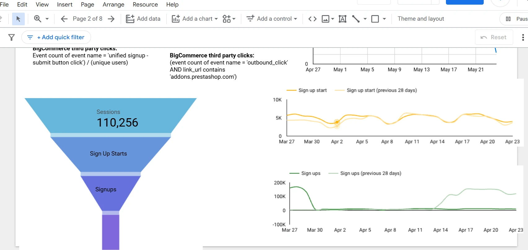 Funnel Report with Looker Studio 