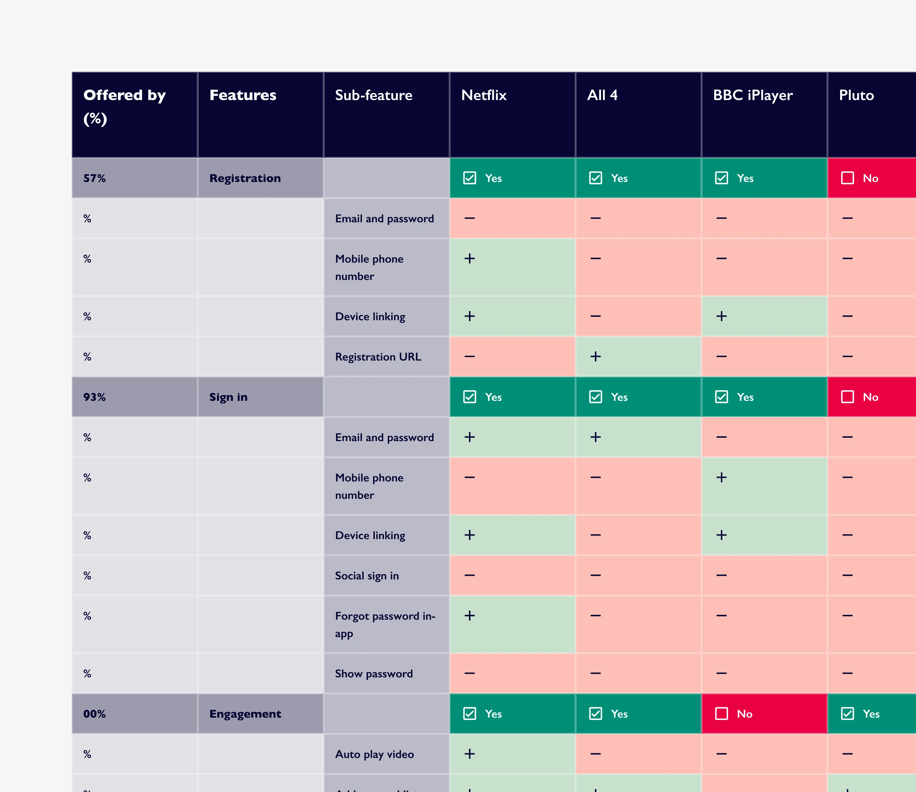 Competitor Analysis