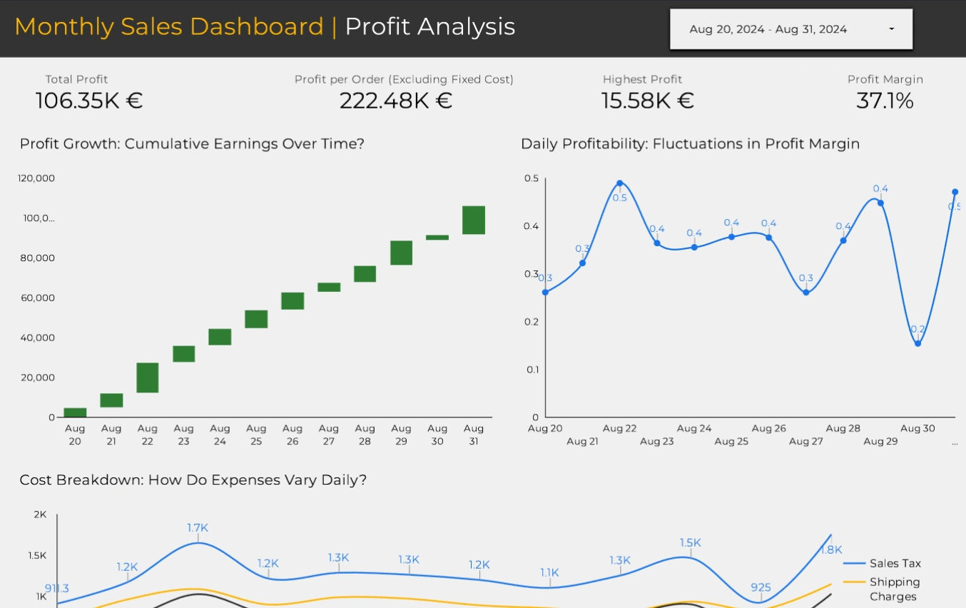  💰 Profit Analysis: Unraveling the secrets of the profitability 