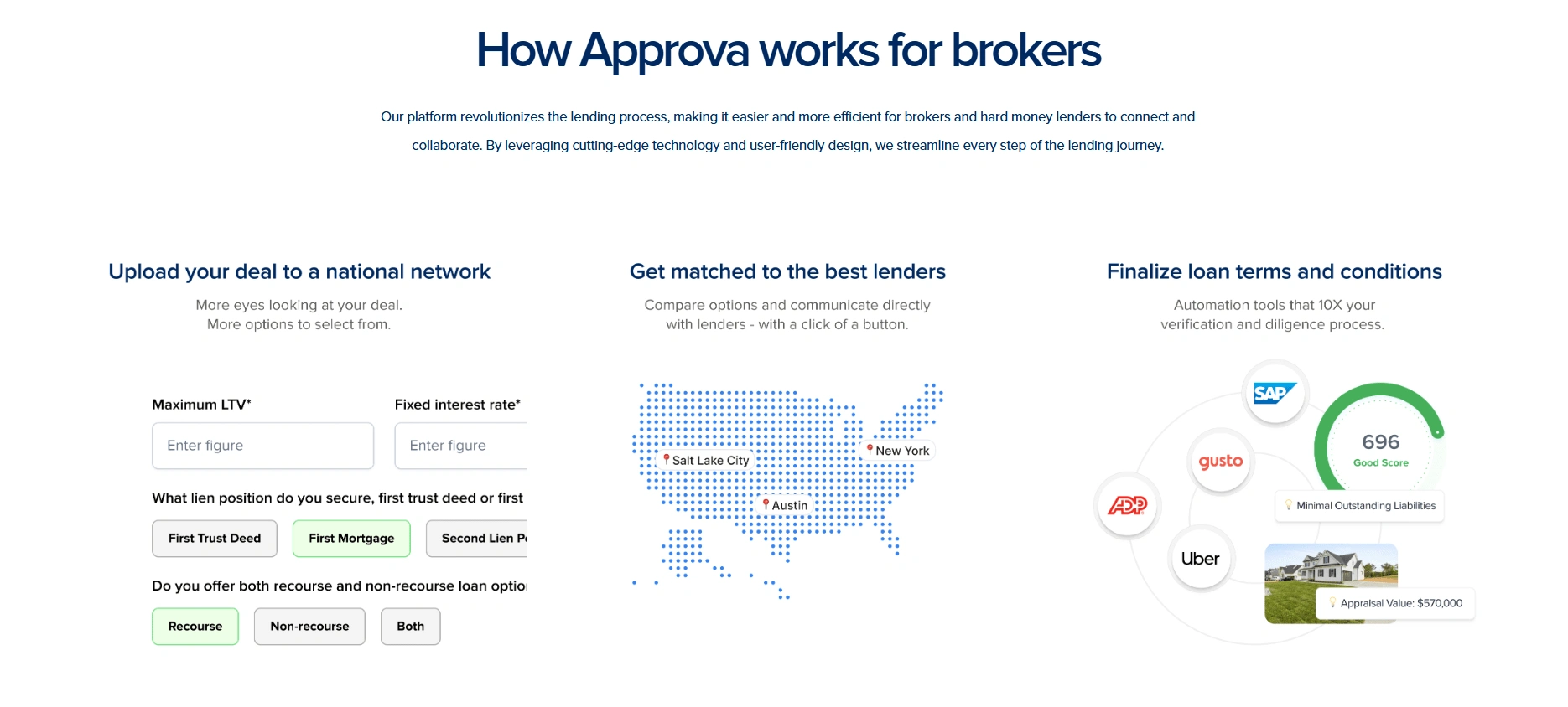 Revolutionizing the lending journey for brokers!