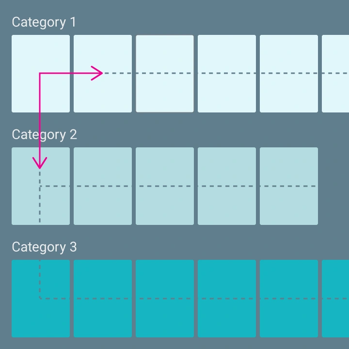 Mapping out navigation and interactiions