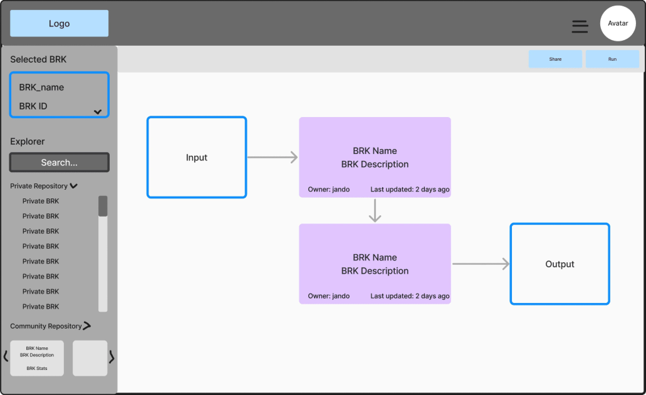 Version 1: Show how BRX chains are laid out, but only shows limited information about each operation. We heard that this wasn't actionable enough.