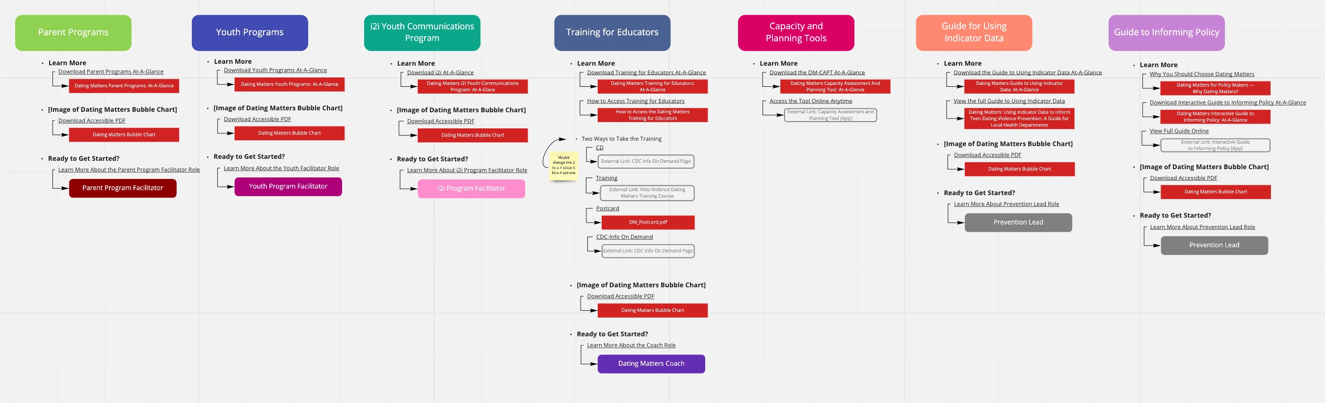 Sitemap of Program pages