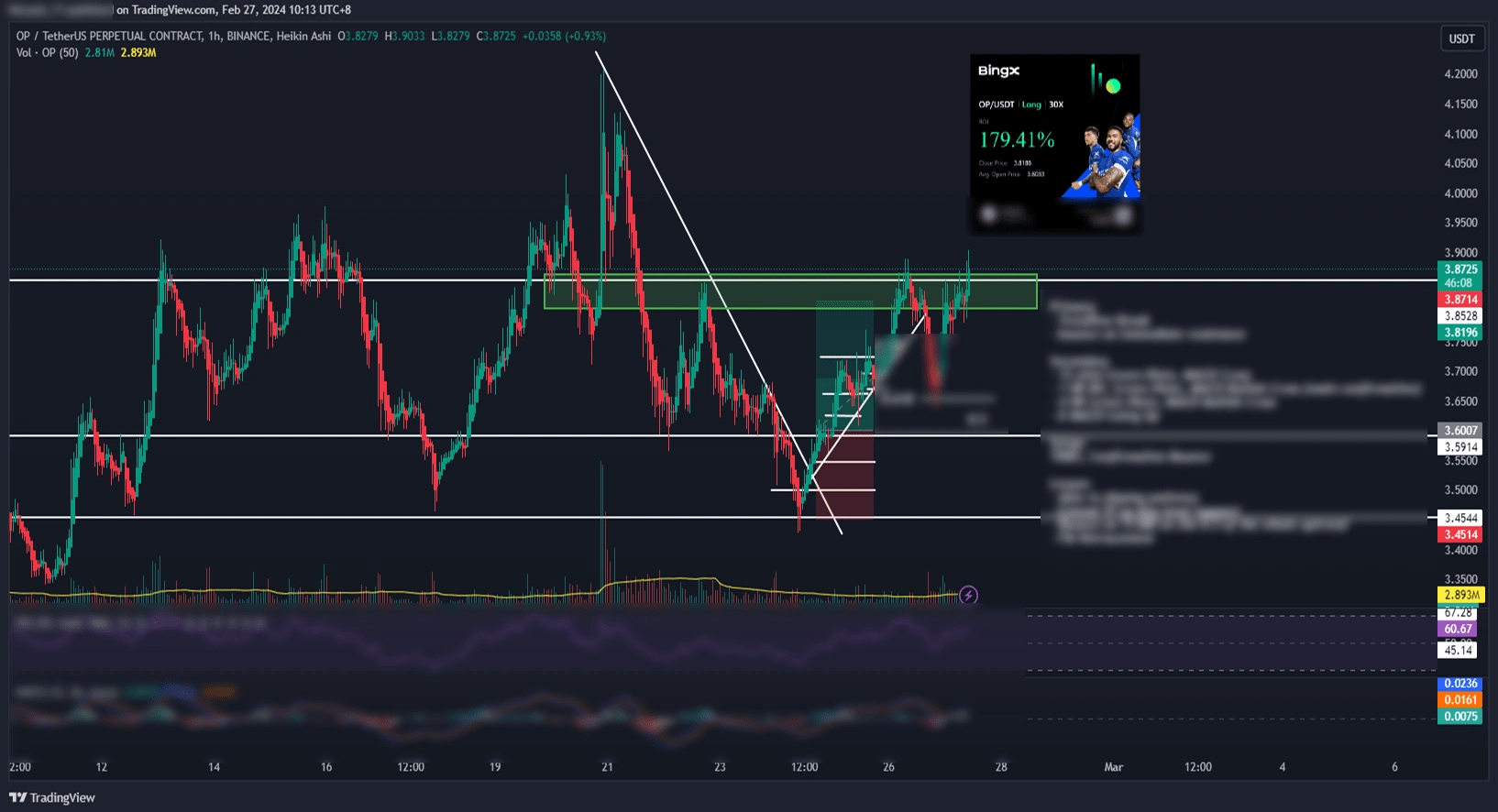 Derivatives Long position Analysis